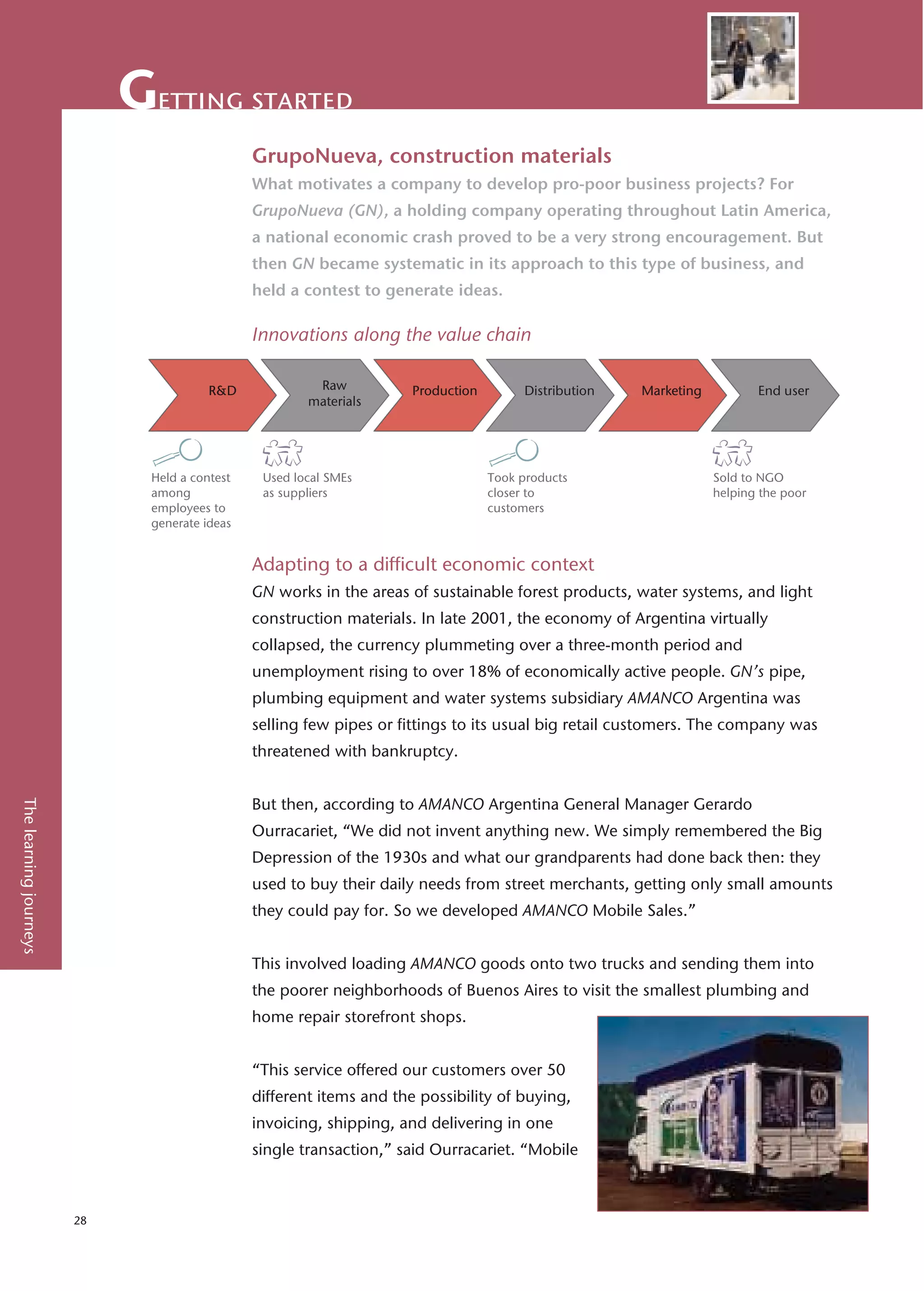 Doing Business With The Poor