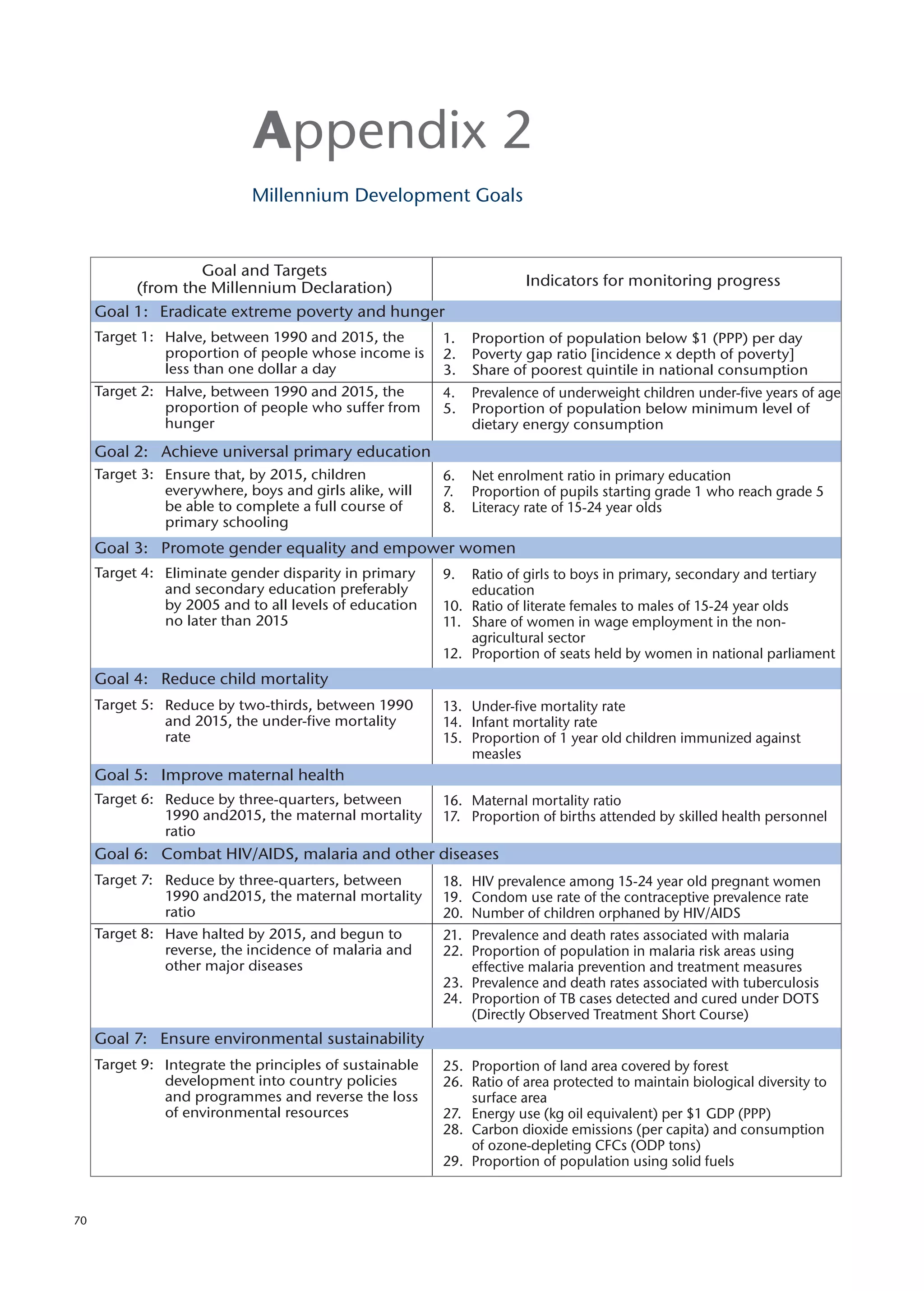 Doing Business With The Poor