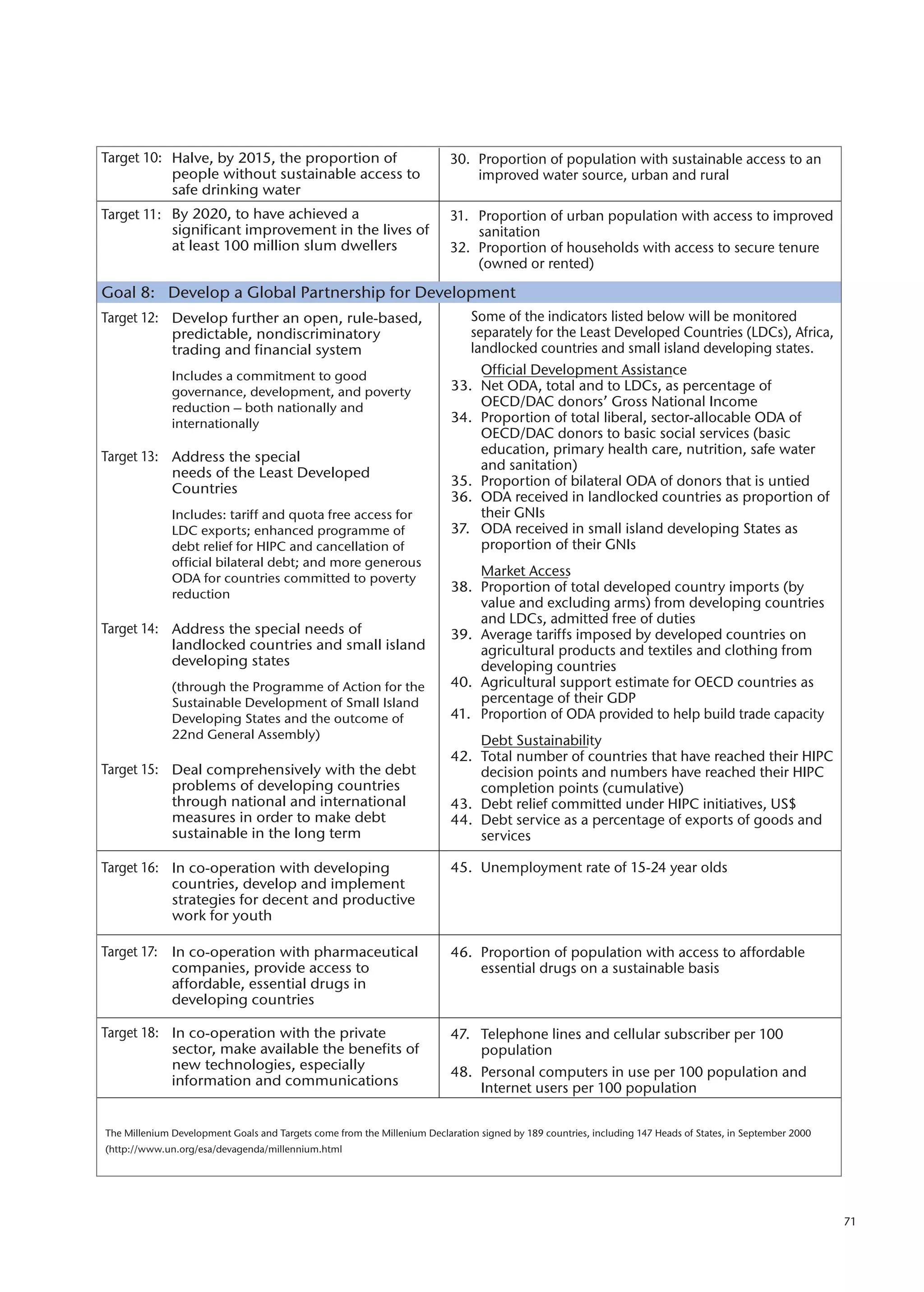 Doing Business With The Poor