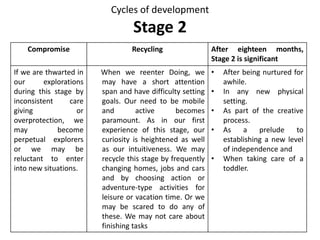 Doing cycles of developement | PPTX