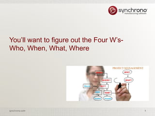 4synchrono.com 4synchrono.com
You’ll want to figure out the Four W’s-
Who, When, What, Where
 