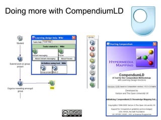 Doing more with CompendiumLD<br />