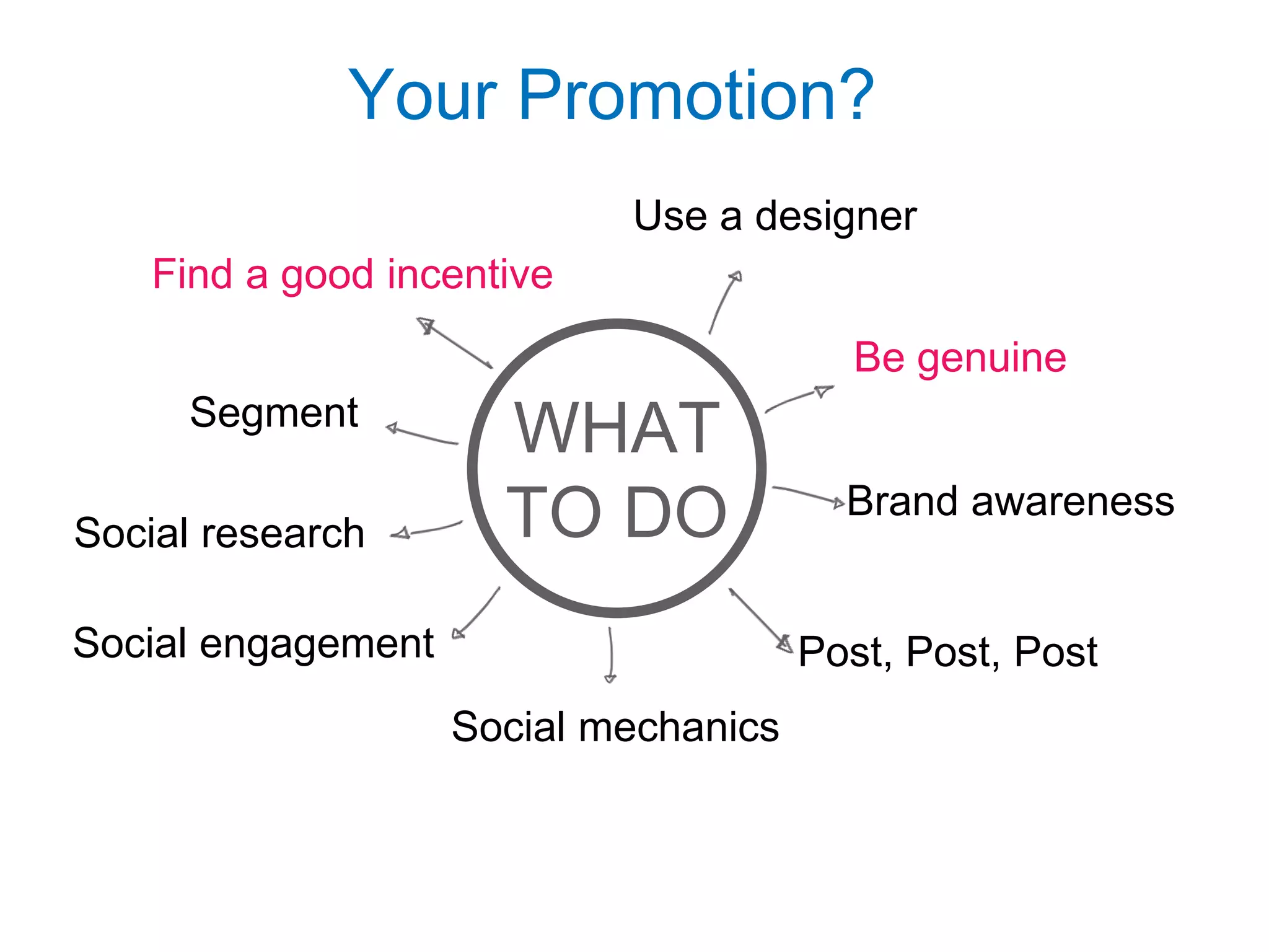 Social engagement
Brand awareness
Segment
WHAT
TO DOSocial research
Find a good incentive
Be genuine
Post, Post, Post
Social mechanics
Use a designer
Your Promotion?
 