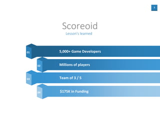 3
Scoreoid
5,000+ Game Developers
Millions of players
Team of 3 / 5
$175K in Funding
01
02
03
04
Lesson's learned
 