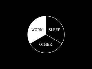 WORK SLEEP
OTHER
 
