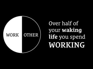 WORK OTHER
Over half of
your waking
life you spend
WORKING
 