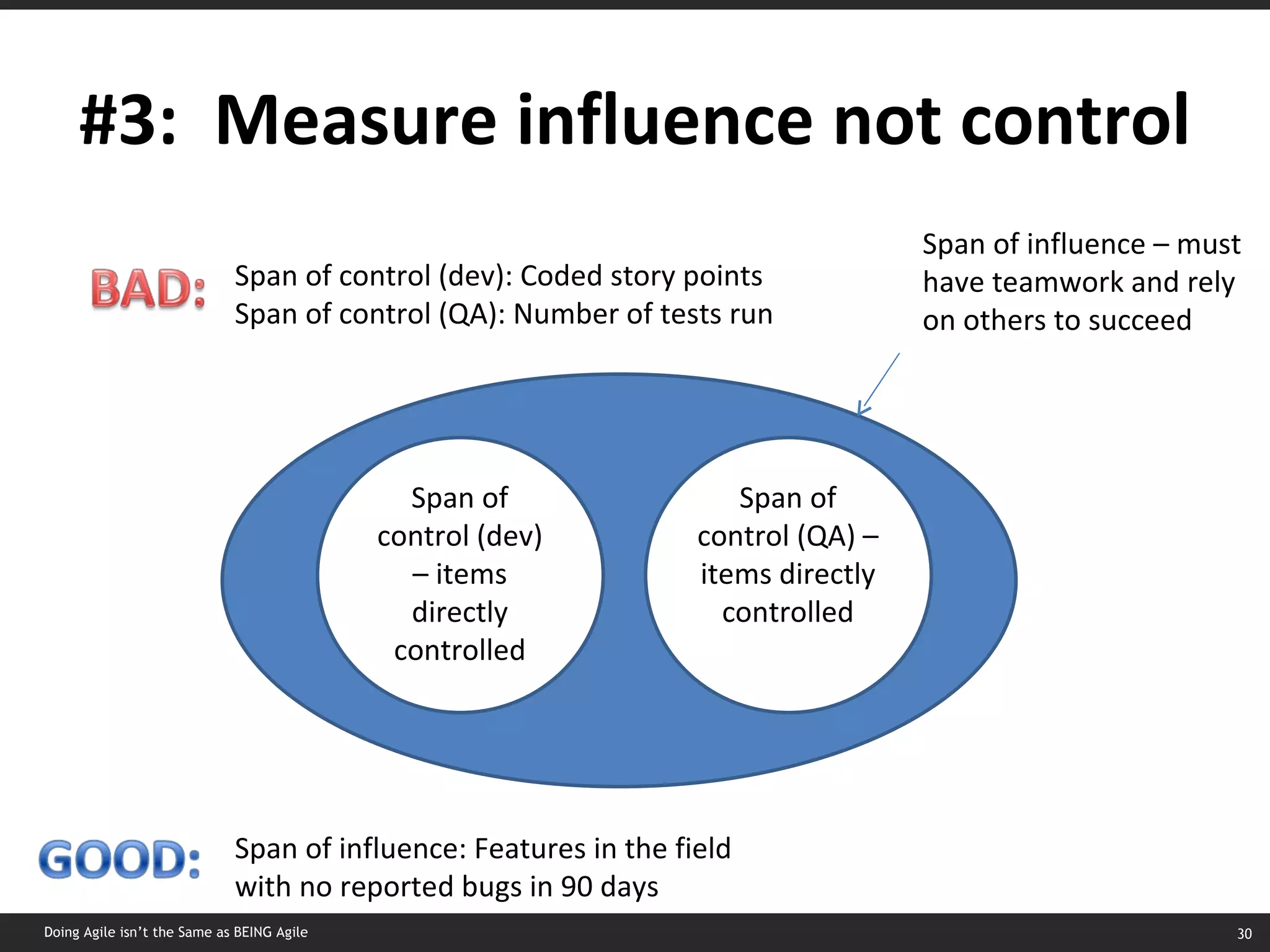 #3:  Measure influence not control Span of control (dev) – items directly controlled Span of influence – must have teamwork and rely on others to succeed Span of control (dev): Coded story points Span of control (QA): Number of tests run Span of influence: Features in the field with no reported bugs in 90 days Span of control (QA) – items directly controlled Doing Agile isn’t the Same as BEING Agile 
