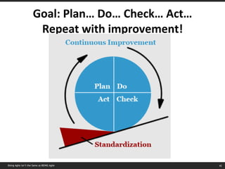 Goal: Plan… Do… Check… Act… Repeat with improvement! Doing Agile isn’t the Same as BEING Agile 