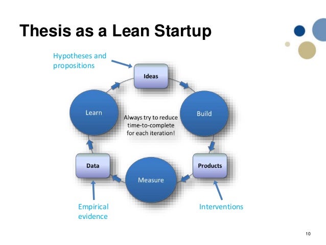 Masters thesis length image