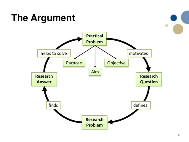 Master thesis product development