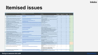 Doing an awesome site audit @jonoalderson
Tech & Legal
Maintain status quo
What’s the
priority of
each item?
 