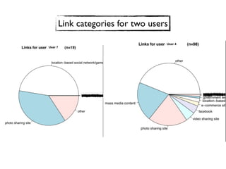 Link categories for two users

                                 User 4
User 7
 