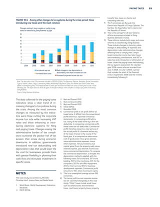 PAYING TAXES 89 
Changes making it more complex or costly to pay 
taxes as measured by Doing Business, by type 
The data collected for the paying taxes 
indicators show a clear trend of in-creasing 
changes to tax policies during 
the crisis. Among the most common 
changes as measured by the indica-tors 
were those cutting the corporate 
income tax rate while increasing VAT 
rates and those enhancing or intro-ducing 
electronic systems for filing 
and paying taxes. Changes easing the 
administrative burden of tax compli-ance 
countered the greater risk of tax 
evasion that arises during economic 
downturns. In addition, governments 
introduced new tax deductibility and 
depreciation rules that would lower the 
tax cost for businesses, provide them 
with greater flexibility in planning their 
cash flow and stimulate investment in 
specific areas. 
NOTES 
This case study was written by Michelle- 
Christine Hanf, Joanna Nasr and Nadia Novik. 
1. World Bank, World Development Indicators 
database. 
2. OECD 2010b. 
3. Buti and Zourek 2012. 
4. Buti and Zourek 2012. 
5. Buti and Zourek 2012. 
6. OECD 2010a. 
7. Brondolo 2009. 
8. Commercial profit is net profit before all 
taxes borne. It differs from the conventional 
profit before tax, reported in financial 
statements. In computing profit before 
tax, many of the taxes borne by a firm are 
deductible. In computing commercial profit, 
these taxes are not deductible. Commercial 
profit therefore presents a clear picture of 
the actual profit of a business before any 
of the taxes it bears in the course of the 
fiscal year. It is computed as sales minus 
cost of goods sold, minus gross salaries, 
minus administrative expenses, minus 
other expenses, minus provisions, plus 
capital gains (from the property sale) minus 
interest expense, plus interest income and 
minus commercial depreciation. To compute 
the commercial depreciation, a straight-line 
depreciation method is applied, with the 
following rates: 0% for the land, 5% for the 
building, 10% for the machinery, 33% for the 
computers, 20% for the office equipment, 
20% for the truck and 10% for business 
development expenses. Commercial profit 
amounts to 59.4 times income per capita. 
9. This is an unweighted average across 189 
economies. 
10. The terms profit tax and corporate income 
tax are used interchangeably in this case 
study. “Other” taxes include small taxes 
such as vehicle taxes, environmental 
taxes, road taxes, property taxes, property 
transfer fees, taxes on checks and 
cascading sales tax. 
11. The 7 economies are Burundi, the 
Democratic Republic of Congo, Djibouti, The 
Gambia, the Seychelles, Sierra Leone and 
the Republic of Yemen. 
12. This is the average for all Sub-Saharan 
African economies included in Doing 
Business 2013 (45 in total). 
13. These reforms include both major and minor 
reforms as classified by Doing Business. 
These include changes in statutory rates, 
changes in deductibility of expenses and 
depreciation rules, administrative changes 
affecting time to comply with 3 major 
taxes (corporate income tax, labor taxes 
and mandatory contributions, and VAT or 
sales tax) and introduction or elimination of 
taxes. Under the paying taxes methodology, 
the tax system assessment for calendar 
year 2008 covers reforms recorded from 
June 1, 2008, to June 1, 2009, a period 
that includes the start of the financial 
crisis in September 2008 and the months 
immediately following it. 
FIGURE 10.6 Among other changes to tax systems during the crisis period, those 
introducing new taxes were the most common 
Introduced new tax 
Increased labor taxes 
Made changes in tax depreciation or 
deductibility rules that increased tax cost 
Increased corporate income tax rate 
18 
16 
14 
12 
10 
8 
6 
4 
2 
0 
2004 2005 2006 2007 2008 2009 2010 2011 2012 
Note: The data refer to the 174 economies included in DB2006 (2004). The Bahamas, Bahrain, Barbados, Brunei Darussalam, 
Cyprus, Kosovo, Liberia, Libya, Luxembourg, Malta, Montenegro, Myanmar, Qatar, San Marino and South Sudan were 
added in subsequent years. The changes shown for each year are those recorded from June 1 of that year to June 1 of the 
following year. The figure does not show all types of changes making it more complex or costly to pay taxes recorded by 
Doing Business. 
Source: Doing Business database. 
 