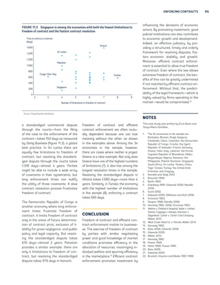 ENFORCING CONTRACTS 95 
Time to enforce a contract 
(days) 
Congo, Dem. Rep. 
Sri Lanka 
Pakistan 
2 3 4 5 6 7 8 9 
a standardized commercial dispute 
through the courts—from the filing 
of the case to the enforcement of the 
contract—takes 150 days as measured 
by Doing Business (figure 11.3), a global 
best practice. In Sri Lanka there are 
equally few limitations to freedom of 
contract, but resolving the standard-ized 
dispute through the courts takes 
1,318 days—almost 4 years. Parties 
might be able to include a wide array 
of covenants in their agreements, but 
long enforcement times can nullify 
the utility of those covenants. A slow 
contract resolution process frustrates 
freedom of contract. 
The Democratic Republic of Congo is 
another economy where long enforce-ment 
times frustrate freedom of 
contract. It limits freedom of contract 
only in the areas of future determina-tion 
of contract price, exclusion of li-ability 
for gross negligence, and public 
policy and legal capacity. But resolv-ing 
the standardized dispute takes 
610 days—almost 2 years. Pakistan 
provides a similar example: there are 
only 4 limitations to freedom of con-tract, 
but resolving the standardized 
dispute takes 976 days in Karachi. 
Freedom of contract and efficient 
contract enforcement are often mutu-ally 
dependent because one can lose 
meaning without the other, as shown 
in the examples above. Among the 34 
economies in the sample, however, 
there are cases where neither is prized. 
Greece is a clear example. Not only does 
Greece have one of the highest numbers 
of limitations (7), it also has among the 
longest resolution times in the sample. 
Resolving the standardized dispute in 
Athens takes 1,580 days—more than 4 
years. Similarly, in Tunisia, the economy 
with the highest number of limitations 
in the sample (8), enforcing a contract 
takes 565 days. 
CONCLUSION 
Freedom of contract and efficient con-tract 
enforcement matter to business-es. 
The exercise of freedom of contract 
by parties with similar negotiating 
power and good knowledge of market 
conditions promotes efficiency in the 
allocation of resources, maximizing in-dividual 
welfare and spurring efficiency 
in the marketplace.21 Efficient contract 
enforcement promotes investment by 
influencing the decisions of economic 
actors. By promoting investment, good 
judicial institutions can also contribute 
to economic growth and development. 
Indeed, an effective judiciary, by pro-viding 
a structured, timely and orderly 
framework for resolving disputes, fos-ters 
economic stability and growth. 
Moreover, efficient contract enforce-ment 
is essential to allow true freedom 
of contract. Even where the law allows 
extensive freedom of contract, the ben-efits 
of this can be greatly undermined 
if not matched by efficient contract en-forcement. 
Without that, the predict-ability 
of the legal framework—which is 
highly valued by firms operating in the 
market—would be compromised.22 
NOTES 
This case study was written by Erica Bosio and 
Tanya Maria Santillan. 
1. The 34 economies in the sample are 
Barbados; Bhutan; Brazil; Bulgaria; 
Cambodia; China; Colombia; the Democratic 
Republic of Congo; Croatia; the Czech 
Republic; El Salvador; France; Germany; 
Greece; India; Italy; Lebanon; the former 
Yugoslav Republic of Macedonia; Malta; 
Mozambique; Nigeria; Pakistan; the 
Philippines; Poland; Romania; Singapore; 
South Africa; Sri Lanka; Taiwan, China; 
Togo; Tunisia; Turkey; the United Arab 
Emirates; and Uruguay. 
2. Ramello and Voigt 2012. 
3. Braucher 1969. 
4. Berlin 1969. 
5. Eisenberg 1995; Edwards 2009; Marella 
2006. 
6. Scott 2002. 
7. Edwards 2009; DiMatteo and Rich 2006. 
8. Kronman 1983. 
9 Shapiro 1988; Marella 2006. 
10. Kennedy 1982, 2006; Kronman 1983. 
11. Adkins v. Children’s Hospital; Adair v. United 
States; Coppage v. Kansas; Hammer v. 
Dagenhart; Carter v. Carter Coal Company; 
Weber 2013. 
12. West Coast Hotel Co. v. Parrish; Weber 2013. 
13. Kennedy 1982. 
14. Basu 2006; Edwards 2009. 
15. Edwards 2009. 
16. Weber 2013. 
17. Kennedy 1982. 
18. Posner 1995. 
19. Pettit 1999; Posner 1995. 
20. Basu 2006. 
21. Edwards 2009. 
22. Brunetti, Kisunko and Weder 1997, 1998. 
FIGURE 11.3 Singapore is among the economies with both the fewest limitations to 
freedom of contract and the fastest contract resolution 
Tunisia 
Singapore 
Greece 
1,600 
1,400 
1,200 
1,000 
800 
600 
400 
200 
0 
Number of limitations to freedom of contract 
Source: Doing Business database. 
 