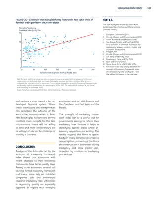 RESOLVING INSOLVENCY 101 
Strength of insolvency 
framework index (0–16), 2014 
0 50 100 150 200 250 300 
and perhaps a step toward a better-developed 
financial system. Where 
credit institutions and entrepreneurs 
can anticipate the outcome of the 
worst-case scenario—when a busi-ness 
fails to pay its loans and several 
creditors must compete for the best 
return—more banks will be willing 
to lend and more entrepreneurs will 
be willing to take on the challenge of 
starting a business. 
CONCLUSION 
Analysis of the data collected for the 
strength of insolvency framework 
index shows that economies with 
recent changes to their insolvency 
frameworks have better-quality laws. 
Among other economies, several still 
have no formal insolvency framework 
and many more rely on outdated 
companies acts and commercial 
codes for insolvency rules. Differences 
in regulatory quality are especially 
apparent in regions with emerging 
economies, such as Latin America and 
the Caribbean and East Asia and the 
Pacific. 
The strength of insolvency frame-work 
index can be a useful tool for 
governments seeking to reform their 
insolvency laws because it helps in 
identifying specific areas where in-solvency 
regulations are lacking. The 
results suggest that there is oppor-tunity 
in many economies to improve 
reorganization proceedings, facilitate 
the continuation of businesses during 
insolvency and allow greater par-ticipation 
by creditors in insolvency 
proceedings. 
NOTES 
This case study was written by Klaus Koch 
Saldarriaga, Olena Koltko and María Antonia 
Quesada Gámez. 
1. European Commission 2012. 
2. Cirmizi, Klapper and Uttamchandani 2010. 
3. Stam, Audretsch and Meijaard 2006. 
4. See Araujo, Ferreira and Funchal (2012) 
for a summary of different studies on the 
relationship between creditors’ rights and 
economic development. 
5. Klapper 2011. 
6. Cirmizi, Klapper and Uttamchandani 2010. 
7. Lee, Peng and Barney 2007. 
8. Haselmann, Pistor and Vig 2010. 
9. Qian and Strahan 2007. 
10. World Bank 2011b; UNCITRAL 2004. 
11. For more on the relationship between the 
strength of insolvency framework index 
and the recovery rate, see figure 1.7 and 
the related discussion in the overview. 
FIGURE 12.3 Economies with strong insolvency frameworks have higher levels of 
domestic credit provided to the private sector 
16 
12 
8 
4 
0 
Domestic credit to private sector (% of GDP), 2013 
Note: Domestic credit to private sector refers to financial resources provided to the private sector by financial 
corporations, such as through loans, purchases of nonequity securities, and trade credits and other accounts 
receivable, that establish a claim for repayment. The correlation between the strength of insolvency framework index 
and domestic credit to private sector as a percentage of GDP is 0.40. The relationship is significant at the 1% level 
after controlling for income per capita. 
Source: Doing Business database; World Bank, World Development Indicators database. 
 