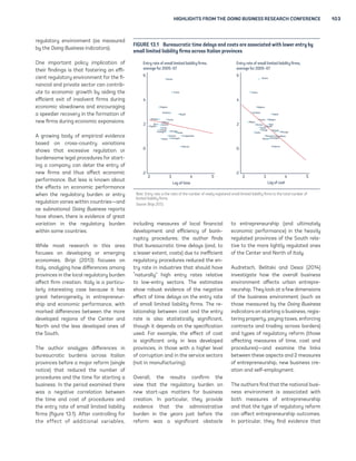HIGHLIGHTS FROM THE DOING BUSINESS RESEARCH CONFERENCE 103 
regulatory environment (as measured 
by the Doing Business indicators). 
One important policy implication of 
their findings is that fostering an effi-cient 
regulatory environment for the fi-nancial 
and private sector can contrib-ute 
to economic growth by aiding the 
efficient exit of insolvent firms during 
economic slowdowns and encouraging 
a speedier recovery in the formation of 
new firms during economic expansions. 
A growing body of empirical evidence 
based on cross-country variations 
shows that excessive regulation or 
burdensome legal procedures for start-ing 
a company can deter the entry of 
new firms and thus affect economic 
performance. But less is known about 
the effects on economic performance 
when the regulatory burden or entry 
regulation varies within countries—and 
as subnational Doing Business reports 
have shown, there is evidence of great 
variation in the regulatory burden 
within some countries. 
While most research in this area 
focuses on developing or emerging 
economies, Bripi (2013) focuses on 
Italy, analyzing how differences among 
provinces in the local regulatory burden 
affect firm creation. Italy is a particu-larly 
interesting case because it has 
great heterogeneity in entrepreneur-ship 
and economic performance, with 
marked differences between the more 
developed regions of the Center and 
North and the less developed ones of 
the South. 
The author analyzes differences in 
bureaucratic burdens across Italian 
provinces before a major reform (single 
notice) that reduced the number of 
procedures and the time for starting a 
business. In the period examined there 
was a negative correlation between 
the time and cost of procedures and 
the entry rate of small limited liability 
firms (figure 13.1). After controlling for 
the effect of additional variables, 
FIGURE 13.1 Bureaucratic time delays and costs are associated with lower entry by 
small limited liability firms across Italian provinces 
Entry rate of small limited liability firms, 
average for 2005–07 
Potenza 
Perugia 
Aosta 
including measures of local financial 
development and efficiency of bank-ruptcy 
procedures, the author finds 
that bureaucratic time delays (and, to 
a lesser extent, costs) due to inefficient 
regulatory procedures reduced the en-try 
rate in industries that should have 
“naturally” high entry rates relative 
to low-entry sectors. The estimates 
show robust evidence of the negative 
effect of time delays on the entry rate 
of small limited liability firms. The re-lationship 
between cost and the entry 
rate is also statistically significant, 
though it depends on the specification 
used. For example, the effect of cost 
is significant only in less developed 
provinces, in those with a higher level 
of corruption and in the service sectors 
(not in manufacturing). 
Overall, the results confirm the 
view that the regulatory burden on 
new start-ups matters for business 
creation. In particular, they provide 
evidence that the administrative 
burden in the years just before the 
reform was a significant obstacle 
Entry rate of small limited liability firms, 
average for 2005–07 
Perugia 
to entrepreneurship (and ultimately 
economic performance) in the heavily 
regulated provinces of the South rela-tive 
to the more lightly regulated ones 
of the Center and North of Italy. 
Audretsch, Belitski and Desai (2014) 
investigate how the overall business 
environment affects urban entrepre-neurship. 
They look at a few dimensions 
of the business environment (such as 
those measured by the Doing Business 
indicators on starting a business, regis-tering 
property, paying taxes, enforcing 
contracts and trading across borders) 
and types of regulatory reform (those 
affecting measures of time, cost and 
procedures)—and examine the links 
between these aspects and 2 measures 
of entrepreneurship, new business cre-ation 
and self-employment. 
The authors find that the national busi-ness 
environment is associated with 
both measures of entrepreneurship 
and that the type of regulatory reform 
can affect entrepreneurship outcomes. 
In particular, they find evidence that 
2 3 4 5 
6 
4 
2 
0 
-2 
2 3 4 5 
6 
4 
2 
0 
-2 
Veneto 
Trieste 
Bolzano 
Sardinia 
Napoli 
Trento 
Milano 
Bologna 
Ancona 
Torino 
Bari 
L’Aquila 
Firenze 
Roma 
Genova 
Catanzaro 
Campobasso 
Palermo 
Veneto 
Trieste 
Bolzano 
Sardinia 
Napoli 
Trento Bologna 
Milano 
Ancona Bari 
L’Aquila 
Torino 
Firenze 
Aosta 
Genova 
Potenza 
Campobasso 
Roma Catanzaro 
Palermo 
Log of time Log of cost 
Note: Entry rate is the ratio of the number of newly registered small limited liability firms to the total number of 
limited liability firms. 
Source: Bripi 2013. 
 