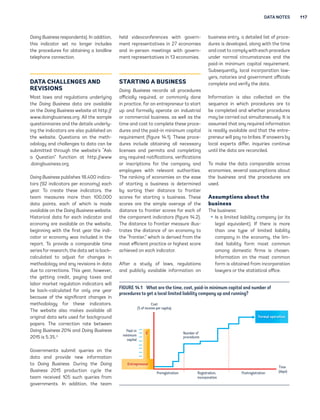 DATA NOTES 117 
Doin Businss rspondnts). In ddition, 
this indictor st no lonr includs 
th procdurs for obtinin  lndlin 
tlphon connction. 
DATA CHALLENGES AND 
REVISIONS 
Most lws nd rultions undrlin 
th Doin Businss dt r vilbl 
on th Doin Businss wbsit t http:// 
www.doinbusinss.or. All th smpl 
qustionnirs nd th dtils undrl- 
in th indictors r lso publishd on 
th wbsit. Qustions on th mth-odolo 
 nd chllns to dt cn b 
submittd throuh th wbsit’s “Ask 
 Qustion” function t http://www 
.doinbusinss.or. 
Doin Businss publishs 18,400 indic- 
tors (92 indictors pr conom) ch 
r. To crt ths indictors, th 
tm msurs mor thn 100,000 
dt points, ch of which is md 
vilbl on th Doin Businss wbsit. 
Historicl dt for ch indictor nd 
conom r vilbl on th wbsit, 
binnin with th first r th indi-c 
tor or conom ws includd in th 
rport. To provid  comprbl tim 
sris for rsrch, th dt st is bck-c 
lcultd to djust for chns in 
mthodolo nd n rvisions in dt 
du to corrctions. This r, howvr, 
th ttin crdit, pin txs nd 
lbor mrkt rultion indictors will 
b bck-clcultd for onl on r 
bcus of th sinificnt chns in 
mthodolo for ths indictors. 
Th wbsit lso mks vilbl ll 
oriinl dt sts usd for bckround 
pprs. Th corrction rt btwn 
Doin Businss 2014 nd Doin Businss 
2015 is 5.3%.3 
Govrnmnts submit quris on th 
dt nd provid nw informtion 
to Doin Businss. Durin th Doin 
Businss 2015 production ccl th 
tm rcivd 105 such quris from 
ovrnmnts. In ddition, th tm 
hld vidoconfrncs with ovrn-m 
nt rprsnttivs in 27 conomis 
nd in-prson mtins with ovrn-m 
nt rprsnttivs in 13 conomis. 
STARTING A BUSINESS 
Doin Businss rcords ll procdurs 
officill rquird, or commonl don 
in prctic, for n ntrprnur to strt 
up nd formll oprt n industril 
or commrcil businss, s wll s th 
tim nd cost to complt ths proc- 
durs nd th pid-in minimum cpitl 
rquirmnt (fiur 14.1). Ths proc- 
durs includ obtinin ll ncssr 
licnss nd prmits nd compltin 
n rquird notifictions, vrifictions 
or inscriptions for th compn nd 
mplos with rlvnt uthoritis. 
Th rnkin of conomis on th s 
of strtin  businss is dtrmind 
b sortin thir distnc to frontir 
scors for strtin  businss. Ths 
scors r th simpl vr of th 
distnc to frontir scors for ch of 
th componnt indictors (fiur 14.2). 
Th distnc to frontir msur illus-tr 
ts th distnc of n conom to 
th “frontir,” which is drivd from th 
most fficint prctic or hihst scor 
chivd on ch indictor. 
Aftr  stud of lws, rultions 
nd publicl vilbl informtion on 
businss ntr,  dtild list of proc- 
durs is dvlopd, lon with th tim 
nd cost to compl with ch procdur 
undr norml circumstncs nd th 
pid-in minimum cpitl rquirmnt. 
Subsquntl, locl incorportion lw- 
rs, notris nd ovrnmnt officils 
complt nd vrif th dt. 
Informtion is lso collctd on th 
squnc in which procdurs r to 
b compltd nd whthr procdurs 
m b crrid out simultnousl. It is 
ssumd tht n rquird informtion 
is rdil vilbl nd tht th ntr- 
prnur will p no bribs. If nswrs b 
locl xprts diffr, inquiris continu 
until th dt r rconcild. 
To mk th dt comprbl cross 
conomis, svrl ssumptions bout 
th businss nd th procdurs r 
usd. 
Assumptions about the 
business 
Th businss: 
ƒ Is  limitd libilit compn (or its 
ll quivlnt). If thr is mor 
thn on tp of limitd libilit 
compn in th conom, th lim-it 
d libilit form most common 
mon domstic firms is chosn. 
Informtion on th most common 
form is obtind from incorportion 
lwrs or th sttisticl offic. 
FIGURE 14.1 Wht r th tim, cost, pid-in minimum cpitl nd numbr of 
procdurs to †t  locl limitd libilit compn up nd runnin†? 
$ 
Cost 
(% of income per capita) 
Paid-in 
minimum 
capital 
Number of 
procedures 
Formal operation 
Preregistration Registration, Postregistration 
incorporation 
Time 
(days) 
Entrepreneur 
 