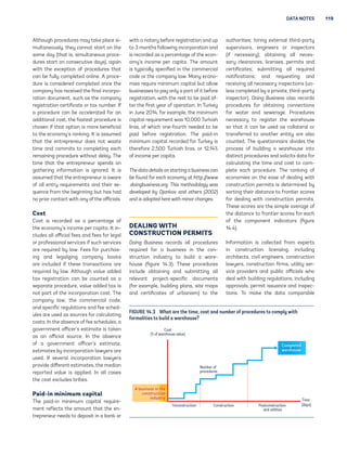 DATA NOTES 119 
Althouh procdurs m tk plc si-mult 
nousl, th cnnot strt on th 
sm d (tht is, simultnous proc- 
durs strt on conscutiv ds), in 
with th xcption of procdurs tht 
cn b full compltd onlin. A proc- 
dur is considrd compltd onc th 
compn hs rcivd th finl incorpo-r 
tion documnt, such s th compn 
ristrtion crtifict or tx numbr. If 
 procdur cn b cclrtd for n 
dditionl cost, th fstst procdur is 
chosn if tht option is mor bnficil 
to th conom’s rnkin. It is ssumd 
tht th ntrprnur dos not wst 
tim nd commits to compltin ch 
rminin procdur without dl. Th 
tim tht th ntrprnur spnds on 
thrin informtion is inord. It is 
ssumd tht th ntrprnur is wr 
of ll ntr rquirmnts nd thir s- 
qunc from th binnin but hs hd 
no prior contct with n of th officils. 
Cost 
Cost is rcordd s  prcnt of 
th conom’s incom pr cpit. It in-clud 
s ll officil fs nd fs for ll 
or profssionl srvics if such srvics 
r rquird b lw. Fs for purchs-in 
 nd lliin compn books 
r includd if ths trnsctions r 
rquird b lw. Althouh vlu ddd 
tx ristrtion cn b countd s  
sprt procdur, vlu ddd tx is 
not prt of th incorportion cost. Th 
compn lw, th commrcil cod, 
nd spcific rultions nd f schd-ul 
s r usd s sourcs for clcultin 
costs. In th bsnc of f schduls,  
ovrnmnt officr’s stimt is tkn 
s n officil sourc. In th bsnc 
of  ovrnmnt officr’s stimt, 
stimts b incorportion lwrs r 
usd. If svrl incorportion lwrs 
provid diffrnt stimts, th mdin 
rportd vlu is pplid. In ll css 
th cost xcluds bribs. 
Paid­in 
minimum capital 
Th pid-in minimum cpitl rquir- 
mnt rflcts th mount tht th n-tr 
prnur nds to dposit in  bnk or 
with  notr bfor ristrtion nd up 
to 3 months followin incorportion nd 
is rcordd s  prcnt of th con-om 
’s incom pr cpit. Th mount 
is tpicll spcifid in th commrcil 
cod or th compn lw. Mn cono-mi 
s rquir minimum cpitl but llow 
businsss to p onl  prt of it bfor 
ristrtion, with th rst to b pid f-t 
r th first r of oprtion. In Turk 
in Jun 2014, for xmpl, th minimum 
cpitl rquirmnt ws 10,000 Turkish 
lirs, of which on-fourth ndd to b 
pid bfor ristrtion. Th pid-in 
minimum cpitl rcordd for Turk is 
thrfor 2,500 Turkish lirs, or 12.14% 
of incom pr cpit. 
Th d
t
 dt
ils on st
rtin 
 businss c
n 
b found for 
ch conom 
t http://www 
.doinbusinss.or. This mthodolo w
s 
dvlopd b Dj
nkov 
nd othrs (2002) 

nd is 
doptd hr with minor ch
ns. 
DEALING WITH 
CONSTRUCTION PERMITS 
Doin Businss rcords ll procdurs 
rquird for  businss in th con-struction 
industr to build  wr- 
hous (fiur 14.3). Ths procdurs 
includ obtinin nd submittin ll 
rlvnt projct-spcific documnts 
(for xmpl, buildin plns, sit mps 
nd crtificts of urbnism) to th 
uthoritis; hirin xtrnl third-prt 
suprvisors, ninrs or inspctors 
(if ncssr); obtinin ll ncs-s 
r clrncs, licnss, prmits nd 
crtificts; submittin ll rquird 
notifictions; nd rqustin nd 
rcivin ll ncssr inspctions (un-l 
ss compltd b  privt, third-prt 
inspctor). Doin Businss lso rcords 
procdurs for obtinin connctions 
for wtr nd swr. Procdurs 
ncssr to ristr th wrhous 
so tht it cn b usd s colltrl or 
trnsfrrd to nothr ntit r lso 
countd. Th qustionnir divids th 
procss of buildin  wrhous into 
distinct procdurs nd solicits dt for 
clcultin th tim nd cost to com-pl 
t ch procdur. Th rnkin of 
conomis on th s of dlin with 
construction prmits is dtrmind b 
sortin thir distnc to frontir scors 
for dlin with construction prmits. 
Ths scors r th simpl vr of 
th distnc to frontir scors for ch 
of th componnt indictors (fiur 
14.4). 
Informtion is collctd from xprts 
in construction licnsin, includin 
rchitcts, civil ninrs, construction 
lwrs, construction firms, utilit sr-vic 
 providrs nd public officils who 
dl with buildin rultions, includin 
pprovls, prmit issunc nd inspc-tions. 
To mk th dt comprbl 
FIGURE 14.3 Wht r th tim, cost nd numbr of procdurs to compl with 
formlitis to build  wrhous? 
Completed 
warehouse 
Cost 
(% of warehouse value) 
Preconstruction Construction Postconstruction 
and utilities 
PPrreeccoonnssttrruuccttiioonn CCoonnssttrruuccttiioonn 
A business in the 
construction 
industry 
Number of 
procedures 
Time 
(days) 
 