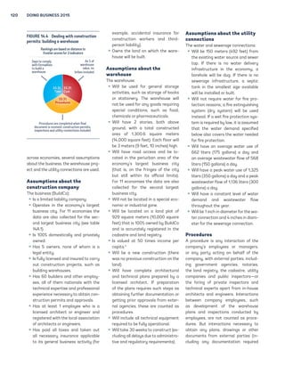 120 Doing Business 2015 
Rankings are based on distance to 
frontier scores for 3 indicators 
33.3% 
Time 
33.3% 
Cost 
33.3% 
Procedures 
across economies, several assumptions 
about the business, the warehouse proj-ect 
and the utility connections are used. 
Assumptions about the 
construction company 
The business (BuildCo): 
ƒƒ Is a limited liability company. 
ƒƒ Operates in the economy’s largest 
business city. For 11 economies the 
data are also collected for the sec-ond 
largest business city (see table 
14A.1). 
ƒƒ Is 100% domestically and privately 
owned. 
ƒƒ Has 5 owners, none of whom is a 
legal entity. 
ƒƒ Is fully licensed and insured to carry 
out construction projects, such as 
building warehouses. 
ƒƒ Has 60 builders and other employ-ees, 
all of them nationals with the 
technical expertise and professional 
experience necessary to obtain con-struction 
permits and approvals. 
ƒƒ Has at least 1 employee who is a 
licensed architect or engineer and 
registered with the local association 
of architects or engineers. 
ƒƒ Has paid all taxes and taken out 
all necessary insurance applicable 
to its general business activity (for 
example, accidental insurance for 
construction workers and third-person 
liability). 
ƒƒ Owns the land on which the ware-house 
will be built. 
Assumptions about the 
warehouse 
The warehouse: 
ƒƒWill be used for general storage 
activities, such as storage of books 
or stationery. The warehouse will 
not be used for any goods requiring 
special conditions, such as food, 
chemicals or pharmaceuticals. 
ƒƒWill have 2 stories, both above 
ground, with a total constructed 
area of 1,300.6 square meters 
(14,000 square feet). Each floor will 
be 3 meters (9 feet, 10 inches) high. 
ƒƒWill have road access and be lo-cated 
in the periurban area of the 
economy’s largest business city 
(that is, on the fringes of the city 
but still within its official limits). 
For 11 economies the data are also 
collected for the second largest 
business city. 
ƒƒWill not be located in a special eco-nomic 
or industrial zone. 
ƒƒWill be located on a land plot of 
929 square meters (10,000 square 
feet) that is 100% owned by BuildCo 
and is accurately registered in the 
cadastre and land registry. 
ƒƒ Is valued at 50 times income per 
capita.4 
ƒƒWill be a new construction (there 
was no previous construction on the 
land). 
ƒƒWill have complete architectural 
and technical plans prepared by a 
licensed architect. If preparation 
of the plans requires such steps as 
obtaining further documentation or 
getting prior approvals from exter-nal 
agencies, these are counted as 
procedures. 
ƒƒWill include all technical equipment 
required to be fully operational. 
ƒƒWill take 30 weeks to construct (ex-cluding 
all delays due to administra-tive 
and regulatory requirements). 
Assumptions about the utility 
connections 
The water and sewerage connections: 
ƒƒWill be 150 meters (492 feet) from 
the existing water source and sewer 
tap. If there is no water delivery 
infrastructure in the economy, a 
borehole will be dug. If there is no 
sewerage infrastructure, a septic 
tank in the smallest size available 
will be installed or built. 
ƒƒWill not require water for fire pro-tection 
reasons; a fire extinguishing 
system (dry system) will be used 
instead. If a wet fire protection sys-tem 
is required by law, it is assumed 
that the water demand specified 
below also covers the water needed 
for fire protection. 
ƒƒWill have an average water use of 
662 liters (175 gallons) a day and 
an average wastewater flow of 568 
liters (150 gallons) a day. 
ƒƒWill have a peak water use of 1,325 
liters (350 gallons) a day and a peak 
wastewater flow of 1,136 liters (300 
gallons) a day. 
ƒƒWill have a constant level of water 
demand and wastewater flow 
throughout the year. 
ƒƒWill be 1 inch in diameter for the wa-ter 
connection and 4 inches in diam-eter 
for the sewerage connection. 
Procedures 
A procedure is any interaction of the 
company’s employees or managers, 
or any party acting on behalf of the 
company, with external parties, includ-ing 
government agencies, notaries, 
the land registry, the cadastre, utility 
companies and public inspectors—or 
the hiring of private inspectors and 
technical experts apart from in-house 
architects and engineers. Interactions 
between company employees, such 
as development of the warehouse 
plans and inspections conducted by 
employees, are not counted as proce-dures. 
But interactions necessary to 
obtain any plans, drawings or other 
documents from external parties (in-cluding 
any documentation required 
Figure 14.4 Dealing with construction 
permits: building a warehouse 
Days to comply 
with formalities 
to build a 
warehouse 
As % of 
warehouse 
value, no 
bribes included 
Procedures are completed when final 
document is received; construction permits, 
inspections and utility connections included 
 