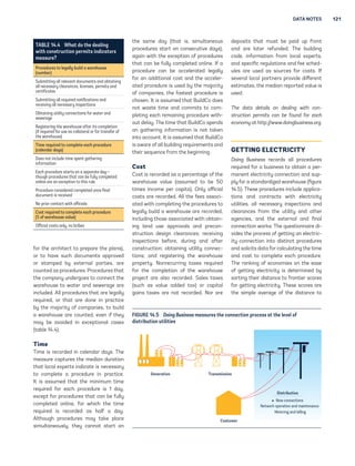 DATA NOTES 121 
for th rchitct to prpr th plns), 
or to hv such documnts pprovd 
or stmpd b xtrnl prtis, r 
countd s procdurs. Procdurs tht 
th compn undros to connct th 
wrhous to wtr nd swr r 
includd. All procdurs tht r lll 
rquird, or tht r don in prctic 
b th mjorit of compnis, to build 
 wrhous r countd, vn if th 
m b voidd in xcptionl css 
(tbl 14.4). 
Time 
Tim is rcordd in clndr ds. Th 
msur cpturs th mdin durtion 
tht locl xprts indict is ncssr 
to complt  procdur in prctic. 
It is ssumd tht th minimum tim 
rquird for ch procdur is 1 d, 
xcpt for procdurs tht cn b full 
compltd onlin, for which th tim 
rquird is rcordd s hlf  d. 
Althouh procdurs m tk plc 
simultnousl, th cnnot strt on 
th sm d (tht is, simultnous 
procdurs strt on conscutiv ds), 
in with th xcption of procdurs 
tht cn b full compltd onlin. If  
procdur cn b cclrtd lll 
for n dditionl cost nd th cclr- 
td procdur is usd b th mjorit 
of compnis, th fstst procdur is 
chosn. It is ssumd tht BuildCo dos 
not wst tim nd commits to com-pl 
tin ch rminin procdur with-out 
dl. Th tim tht BuildCo spnds 
on thrin informtion is not tkn 
into ccount. It is ssumd tht BuildCo 
is wr of ll buildin rquirmnts nd 
thir squnc from th binnin. 
Cost 
Cost is rcordd s  prcnt of th 
wrhous vlu (ssumd to b 50 
tims incom pr cpit). Onl officil 
costs r rcordd. All th fs ssoci- 
td with compltin th procdurs to 
lll build  wrhous r rcordd, 
includin thos ssocitd with obtin-in 
 lnd us pprovls nd prcon-struction 
dsin clrncs; rcivin 
inspctions bfor, durin nd ftr 
construction; obtinin utilit connc-tions; 
nd ristrin th wrhous 
proprt. Nonrcurrin txs rquird 
for th compltion of th wrhous 
projct r lso rcordd. Sls txs 
(such s vlu ddd tx) or cpitl 
ins txs r not rcordd. Nor r 
dposits tht must b pid up front 
nd r ltr rfundd. Th buildin 
cod, informtion from locl xprts, 
nd spcific rultions nd f schd-ul 
s r usd s sourcs for costs. If 
svrl locl prtnrs provid diffrnt 
stimts, th mdin rportd vlu is 
usd. 
Th d
t
 dt
ils on d
lin with con-struction 
prmits c
n b found for 
ch 
conom 
t http://www.doinbusinss.or. 
GETTING ELECTRICITY 
Doin Businss rcords ll procdurs 
rquird for  businss to obtin  pr-m 
nnt lctricit connction nd sup-pl 
 for  stndrdid wrhous (fiur 
14.5). Ths procdurs includ pplic- 
tions nd contrcts with lctricit 
utilitis, ll ncssr inspctions nd 
clrncs from th utilit nd othr 
ncis, nd th xtrnl nd finl 
connction works. Th qustionnir di-vid 
s th procss of ttin n lctric-it 
 connction into distinct procdurs 
nd solicits dt for clcultin th tim 
nd cost to complt ch procdur. 
Th rnkin of conomis on th s 
of ttin lctricit is dtrmind b 
sortin thir distnc to frontir scors 
for ttin lctricit. Ths scors r 
th simpl vr of th distnc to 
TABLE 14.4 Wht do th dlin† 
with construction prmits indictors 
msur? 
Proc	dur	s to l	­ll‡ build ­ w­r	hous	 
(numb	r) 
Submittin ll rlvnt documnts nd obtinin 
ll ncssr clrncs, licnss, prmits nd 
crtificts 
Submittin ll rquird notifictions nd 
rcivin ll ncssr inspctions 
Obtinin utilit connctions for wtr nd 
swr 
Ristrin th wrhous ftr its compltion 
(if rquird for us s colltrl or for trnsfr of 
th wrhous) 
Tim	 r	quir	d to compl	t	 	­ch proc	dur	 
(c­l	nd­r d­‡s) 
Dos not includ tim spnt thrin 
informtion 
Ech procdur strts on  sprt d— 
thouh procdurs tht cn b full compltd 
onlin r n xcption to this rul 
Procdur considrd compltd onc finl 
documnt is rcivd 
No prior contct with officils 
Cost r	quir	d to compl	t	 	­ch proc	dur	 
(% of w­r	hous	 v­lu	) 
Officil costs onl, no bribs 
FIGURE 14.5 Doin Businss msurs th connction procss t th lvl of 
distribution utilitis 
Generation Transmission 
Distribution 
u New connections 
Network operation and maintenance 
Metering and billing 
Customer 
 