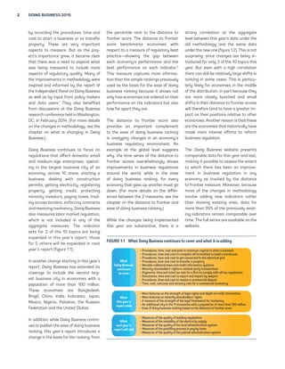 2 DOING BUSINESS 2015 
by recording the procedures, time and 
cost to start a business or to transfer 
property. These are very important 
aspects to measure. But as the proj-ect’s 
importance grew, it became clear 
that there was a need to expand what 
was being measured to include more 
aspects of regulatory quality. Many of 
the improvements in methodology were 
inspired and informed by the report of 
the Independent Panel on Doing Business 
as well as by input from policy makers 
and data users.1 They also benefited 
from discussions at the Doing Business 
research conference held in Washington, 
DC, in February 2014. (For more details 
on the changes in methodology, see the 
chapter on what is changing in Doing 
Business.) 
Doing Business continues to focus on 
regulations that affect domestic small 
and medium-size enterprises, operat-ing 
in the largest business city of an 
economy, across 10 areas: starting a 
business, dealing with construction 
permits, getting electricity, registering 
property, getting credit, protecting 
minority investors, paying taxes, trad-ing 
across borders, enforcing contracts 
and resolving insolvency. Doing Business 
also measures labor market regulation, 
which is not included in any of the 
aggregate measures. The indicator 
sets for 3 of the 10 topics are being 
expanded in this year’s report; those 
for 5 others will be expanded in next 
year’s report (figure 1.1). 
In another change starting in this year’s 
report, Doing Business has extended its 
coverage to include the second larg-est 
business city in economies with a 
population of more than 100 million. 
These economies are Bangladesh, 
Brazil, China, India, Indonesia, Japan, 
Mexico, Nigeria, Pakistan, the Russian 
Federation and the United States. 
In addition, while Doing Business contin-ues 
to publish the ease of doing business 
ranking, this year’s report introduces a 
change in the basis for the ranking, from 
the percentile rank to the distance to 
frontier score. The distance to frontier 
score benchmarks economies with 
respect to a measure of regulatory best 
practice—showing the gap between 
each economy’s performance and the 
best performance on each indicator.2 
This measure captures more informa-tion 
than the simple rankings previously 
used as the basis for the ease of doing 
business ranking because it shows not 
only how economies are ordered on their 
performance on the indicators but also 
how far apart they are. 
The distance to frontier score also 
provides an important complement 
to the ease of doing business ranking 
in analyzing changes in an economy’s 
business regulatory environment. An 
example at the global level suggests 
why: the time series of the distance to 
frontier scores overwhelmingly shows 
improvements in business regulations 
around the world, while in the ease 
of doing business ranking, for every 
economy that goes up another must go 
down. (For more details on the differ-ences 
between the 2 measures, see the 
chapter on the distance to frontier and 
ease of doing business ranking.) 
While the changes being implemented 
this year are substantive, there is a 
strong correlation at the aggregate 
level between this year’s data under the 
old methodology and the same data 
under the new one (figure 1.2). This is not 
surprising, since changes are being in-troduced 
for only 3 of the 10 topics this 
year. But even with a high correlation 
there can still be relatively large shifts in 
ranking in some cases. This is particu-larly 
likely for economies in the middle 
of the distribution, in part because they 
are more closely bunched and small 
shifts in their distance to frontier scores 
will therefore tend to have a greater im-pact 
on their positions relative to other 
economies. Another reason is that these 
are the economies that historically have 
made more intense efforts to reform 
business regulation. 
The Doing Business website presents 
comparable data for this year and last, 
making it possible to assess the extent 
to which there has been an improve-ment 
in business regulation in any 
economy as tracked by the distance 
to frontier measure. Moreover, because 
most of the changes in methodology 
involve adding new indicators rather 
than revising existing ones, data for 
more than 90% of the previously exist-ing 
indicators remain comparable over 
time. The full series are available on the 
website. 
FIGURE 1.1 What Doing Business continues to cover and what it is adding 
What 
Doing Business 
continues 
to cover 
²ƀaŦĶ³ÊÀƖŦÊŬ½ƀƃĊĥÊ½ƀ³ĶŬƃƀĩÀƀŎĊÀĉĊĩƀĥĊĩĊĥƖĥƀ³ŎĊƃĚƀƃĶƀŬƃŦƃƀƀªƖŬĊĩÊŬŬ 
²ƀaŦĶ³ÊÀƖŦÊŬ½ƀƃĊĥÊƀĩÀƀ³ĶŬƃƀƃĶƀ³ĶĥŎĚÊƃÊƀĚĚƀâĶŦĥĚĊƃĊÊŬƀƃĶƀªƖĊĚÀƀƀƦŦÊĆĶƖŬÊ 
²ƀaŦĶ³ÊÀƖŦÊŬ½ƀƃĊĥÊƀĩÀƀ³ĶŬƃƀƃĶƀöÊƃƀ³ĶĩĩÊ³ƃÊÀƀƃĶƀƃĆÊƀÊĚÊ³ƃŦĊ³ĚƀöŦĊÀ 
²ƀaŦĶ³ÊÀƖŦÊŬ½ƀƃĊĥÊƀĩÀƀ³ĶŬƃƀƃĶƀƃŦĩŬâÊŦƀƀŎŦĶŎÊŦƃƭ 
²ƀMĶƥªĚÊƀ³ĶĚĚƃÊŦĚƀĚƦŬƀĩÀƀ³ŦÊÀĊƃƀĊĩâĶŦĥƃĊĶĩƀŬƭŬƃÊĥŬ 
²ƀMĊĩĶŦĊƃƭƀŬĆŦÊĆĶĚÀÊŦŬŤƀŦĊöĆƃŬƀĊĩƀŦÊĚƃÊÀĉŎŦƃƭƀƃŦĩŬ³ƃĊĶĩŬ 
²ƀaƭĥÊĩƃŬ½ƀƃĊĥÊƀĩÀƀƃĶƃĚƀƃƫƀŦƃÊƀâĶŦƀƀæŦĥƀƃĶƀ³ĶĥŎĚƭƀƦĊƃĆƀĚĚƀƃƫƀŦÊöƖĚƃĊĶĩŬ 
²ƀĶ³ƖĥÊĩƃŬ½ƀƃĊĥÊƀĩÀƀ³ĶŬƃƀƃĶƀÊƫŎĶŦƃƀĩÀƀĊĥŎĶŦƃƀªƭƀŬÊŎĶŦƃ 
²ƀaŦĶ³ÊÀƖŦÊŬ½ƀƃĊĥÊƀĩÀƀ³ĶŬƃƀƃĶƀŦÊŬĶĚƥÊƀƀ³ĶĥĥÊŦ³ĊĚƀÀĊŬŎƖƃÊ 
²ƀnĊĥÊ½ƀ³ĶŬƃ½ƀĶƖƃ³ĶĥÊƀĩÀƀŦÊ³ĶƥÊŦƭƀŦƃÊƀâĶŦƀƀ³ĶĥĥÊŦ³ĊĚƀĊĩŬĶĚƥÊĩ³ƭ 
²ƀMĶŦÊƀâÊƃƖŦÊŬƀĶĩƀƃĆÊƀŬƃŦÊĩöƃĆƀĶâƀĚÊöĚƀŦĊöĆƃŬƀĩÀƀÀÊŎƃĆƀĶâƀ³ŦÊÀĊƃƀĊĩâĶŦĥƃĊĶĩ 
²ƀMĶŦÊƀâÊƃƖŦÊŬƀĶĩƀĥĊĩĶŦĊƃƭƀŬĆŦÊĆĶĚÀÊŦŬŤƀŦĊöĆƃŬ 
²ƀƀĥÊŬƖŦÊƀĶâƀƃĆÊƀŬƃŦÊĩöƃĆƀĶâƀƃĆÊƀĚÊöĚƀâŦĥÊƦĶŦėƀâĶŦƀĊĩŬĶĚƥÊĩ³ƭ 
²ƀĩƀÀÀĊƃĊĶĩĚƀ³ĊƃƭƀĊĩƀƃĆÊƀŀŀƀÊ³ĶĩĶĥĊÊŬƀƦĊƃĆƀƀŎĶŎƖĚƃĊĶĩƀĶâƀĥĶŦÊƀƃĆĩƀŀƿƿƀĥĊĚĚĊĶĩ 
²ƀŬÊƀĶâƀÀĶĊĩöƀªƖŬĊĩÊŬŬƀŦĩėĊĩöƀªŬÊÀƀĶĩƀƃĆÊƀÀĊŬƃĩ³ÊƀƃĶƀâŦĶĩƃĊÊŦƀŬ³ĶŦÊ 
²ƀMÊŬƖŦÊŬƀĶâƀƃĆÊƀśƖĚĊƃƭƀĶâƀªƖĊĚÀĊĩöƀŦÊöƖĚƃĊĶĩŬ 
²ƀMÊŬƖŦÊŬƀĶâƀƃĆÊƀŦÊĚĊªĊĚĊƃƭƀĶâƀƃĆÊƀÊĚÊ³ƃŦĊ³ĊƃƭƀŬƖŎŎĚƭ 
²ƀMÊŬƖŦÊŬƀĶâƀƃĆÊƀśƖĚĊƃƭƀĶâƀƃĆÊƀĚĩÀƀÀĥĊĩĊŬƃŦƃĊĶĩƀŬƭŬƃÊĥ 
²ƀMÊŬƖŦÊŬƀĶâƀƃĆÊƀŎĶŬƃæĚĊĩöƀŎŦĶ³ÊŬŬƀĊĩƀŎƭĊĩöƀƃƫÊŬ 
²ƀMÊŬƖŦÊŬƀĶâƀƃĆÊƀśƖĚĊƃƭƀĶâƀƃĆÊƀĕƖÀĊ³ĊĚƀÀĥĊĩĊŬƃŦƃĊĶĩƀŬƭŬƃÊĥ 
What 
this year’s 
report adds 
What 
next year’s 
report will add 
 