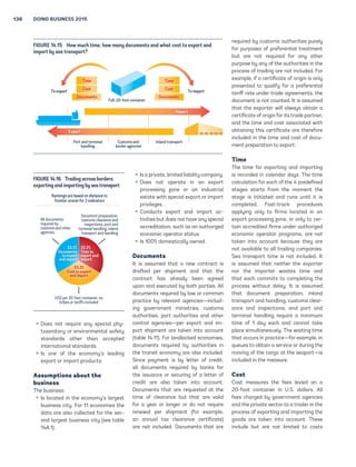 136 Doing Business 2015 
Rankings are based on distance to 
frontier scores for 3 indicators 
33.3% 
Documents 
to export 
and import 
33.3% 
Time to 
export and 
import 
33.3% 
Cost to export 
and import 
ƒƒ Does not require any special phy-tosanitary 
or environmental safety 
standards other than accepted 
international standards. 
ƒƒ Is one of the economy’s leading 
export or import products. 
Assumptions about the 
business 
The business: 
ƒƒ Is located in the economy’s largest 
business city. For 11 economies the 
data are also collected for the sec-ond 
largest business city (see table 
14A.1). 
ƒƒ Is a private, limited liability company. 
ƒƒ Does not operate in an export 
processing zone or an industrial 
estate with special export or import 
privileges. 
ƒƒ Conducts export and import ac-tivities 
but does not have any special 
accreditation, such as an authorized 
economic operator status. 
ƒƒ Is 100% domestically owned. 
Documents 
It is assumed that a new contract is 
drafted per shipment and that the 
contract has already been agreed 
upon and executed by both parties. All 
documents required by law or common 
practice by relevant agencies—includ-ing 
government ministries, customs 
authorities, port authorities and other 
control agencies—per export and im-port 
shipment are taken into account 
(table 14.11). For landlocked economies, 
documents required by authorities in 
the transit economy are also included. 
Since payment is by letter of credit, 
all documents required by banks for 
the issuance or securing of a letter of 
credit are also taken into account. 
Documents that are requested at the 
time of clearance but that are valid 
for a year or longer or do not require 
renewal per shipment (for example, 
an annual tax clearance certificate) 
are not included. Documents that are 
required by customs authorities purely 
for purposes of preferential treatment 
but are not required for any other 
purpose by any of the authorities in the 
process of trading are not included. For 
example, if a certificate of origin is only 
presented to qualify for a preferential 
tariff rate under trade agreements, the 
document is not counted. It is assumed 
that the exporter will always obtain a 
certificate of origin for its trade partner, 
and the time and cost associated with 
obtaining this certificate are therefore 
included in the time and cost of docu-ment 
preparation to export. 
Time 
The time for exporting and importing 
is recorded in calendar days. The time 
calculation for each of the 4 predefined 
stages starts from the moment the 
stage is initiated and runs until it is 
completed. Fast-track procedures 
applying only to firms located in an 
export processing zone, or only to cer-tain 
accredited firms under authorized 
economic operator programs, are not 
taken into account because they are 
not available to all trading companies. 
Sea transport time is not included. It 
is assumed that neither the exporter 
nor the importer wastes time and 
that each commits to completing the 
process without delay. It is assumed 
that document preparation, inland 
transport and handling, customs clear-ance 
and inspections, and port and 
terminal handling require a minimum 
time of 1 day each and cannot take 
place simultaneously. The waiting time 
that occurs in practice—for example, in 
queues to obtain a service or during the 
moving of the cargo at the seaport—is 
included in the measure. 
Cost 
Cost measures the fees levied on a 
20-foot container in U.S. dollars. All 
fees charged by government agencies 
and the private sector to a trader in the 
process of exporting and importing the 
goods are taken into account. These 
include but are not limited to costs 
Figure 14.15 How much time, how many documents and what cost to export and 
import by sea transport? 
Full, 20-foot container 
To export 
Time 
Cost 
Documents 
Time 
Cost 
Documents 
To import 
Import 
Export 
Port and terminal 
handling 
Customs and 
border agencies 
Inland transport 
Figure 14.16 Trading across borders: 
exporting and importing by sea transport 
All documents 
required by 
customs and other 
agencies 
Document preparation, 
customs clearance and 
inspections, port and 
terminal handling, inland 
transport and handling 
US$ per 20-foot container, no 
bribes or tariffs included 
 