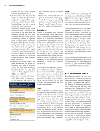 138 DOING BUSINESS 2015 
collctd for th scond lrst 
businss cit (s tbl 14A.1). 
ƒ At th outst of th disput, Sllr 
dcids to ttch Bur’s movbl 
ssts (for xmpl, offic quip-m 
nt nd vhicls) bcus Sllr 
frs tht Bur m hid its ssts 
or othrwis bcom insolvnt. 
ƒ Th clim is disputd on th mrits 
bcus of Bur’s lltion tht 
th qulit of th oods ws not 
dqut. Bcus th court cn-not 
dcid th cs on th bsis of 
documntr vidnc or ll titl 
lon, n xprt opinion is ivn on 
th qulit of th oods. If it is stn-d 
rd prctic in th conom for 
ch prt to cll its own xprt wit-n 
ss, th prtis ch cll on xprt 
witnss. If it is stndrd prctic for 
th jud to ppoint n indpndnt 
xprt, th jud dos so. In this cs 
th jud dos not llow opposin 
xprt tstimon. 
ƒ Followin th xprt opinion, th 
jud dcids tht th oods d- 
livrd b Sllr wr of dqut 
qulit nd tht Bur must p 
th contrct pric. Th jud thus 
rndrs  finl judmnt tht is 
100% in fvor of Sllr. 
ƒ Bur dos not ppl th jud- 
mnt. Sllr dcids to strt nforc-in 
 th judmnt s soon s th 
tim lloctd b lw for ppl 
lpss. 
ƒ Sllr tks ll rquird stps for 
prompt nforcmnt of th jud- 
mnt. Th mon is succssfull 
collctd throuh  public sl of 
Bur’s movbl ssts (for xm-pl 
, offic quipmnt nd vhicls). 
Procedures 
Th list of procdurl stps compild 
for ch conom trcs th chronol-o 
 of  commrcil disput bfor th 
rlvnt court. A procdur is dfind s 
n intrction, rquird b lw or com-monl 
 crrid out in prctic, btwn 
th prtis or btwn thm nd th 
jud or court officr. Othr procdurl 
stps, intrnl to th court or btwn 
th prtis nd thir counsl, m 
b countd s wll. Procdurl stps 
includ stps to fil nd srv th cs, 
stps to ssin th cs to  jud, 
stps for tril nd judmnt nd stps 
ncssr to nforc th judmnt 
(tbl 14.12). 
To indict ovrll fficinc, 1 proc- 
dur is subtrctd from th totl num-b 
r for conomis tht hv spcilid 
commrcil courts or divisions, nd 
1 procdur for conomis tht llow 
lctronic filin of th initil complint. 
Som procdurl stps tht r prt 
of othrs r not countd in th totl 
numbr of procdurs. 
Time 
Tim is rcordd in clndr ds, 
countd from th momnt th plintiff 
dcids to fil th lwsuit in court 
until pmnt. This includs both th 
ds whn ctions tk plc nd 
th witin priods in btwn. Th 
vr durtion of 3 diffrnt sts 
of disput rsolution is rcordd: th 
compltion of srvic of procss (tim 
to fil nd srv th cs), th issu- 
nc of judmnt (tim for tril nd to 
obtin th judmnt) nd th rcovr 
of th clim vlu throuh  public sl 
(tim for nforcmnt of th judmnt). 
Cost 
Cost is rcordd s  prcnt of 
th clim, ssumd to b quivlnt to 
200% of incom pr cpit or $5,000, 
whichvr is rtr. Thr tps of 
costs r rcordd: court costs, nforc- 
mnt costs nd vr ttorn fs. 
Court costs includ ll costs tht Sllr 
(plintiff) must dvnc to th court, 
rrdlss of th finl cost born b 
Sllr. Enforcmnt costs r ll costs 
tht Sllr (plintiff) must dvnc to 
nforc th judmnt throuh  public 
sl of Bur’s movbl ssts, rrd-l 
ss of th finl cost born b Sllr. 
Avr ttorn fs r th fs tht 
Sllr (plintiff) must dvnc to  lo-c 
l ttorn to rprsnt Sllr in th 
stndrdid cs. Bribs r not tkn 
into ccount. 
Th d
t
 dt
ils on nforcin contr
cts c
n 
b found for 
ch conom 
t http://www 
.doinbusinss.or. This mthodolo w
s 
dvlopd b Dj
nkov 
nd othrs (2003) 

nd is 
doptd hr with minor ch
ns. 
RESOLVING INSOLVENCY 
Doin Businss studis th tim, cost 
nd outcom of insolvnc procdins 
involvin domstic ntitis. In ddition, 
this r it introducs  nw msur, 
th strnth of insolvnc frmwork 
indx, vlutin th dquc nd 
intrit of th ll frmwork ppli-c 
bl to liquidtion nd rornition 
procdins. Th dt for th rsolvin 
insolvnc indictors r drivd from 
qustionnir rsponss b locl insol-v 
nc prctitionrs nd vrifid throuh 
 stud of lws nd rultions s wll 
s public informtion on bnkruptc 
sstms. Th rnkin of conomis 
on th s of rsolvin insolvnc is 
dtrmind b sortin thir distnc to 
frontir scors for rsolvin insolvnc. 
Ths scors r th simpl vr of 
th distnc to frontir scors for th 
rcovr rt nd th strnth of insol-v 
nc frmwork indx (fiur 14.19). 
TABLE 14.12 Wht do th nforcin† 
contrcts indictors msur? 
Proc	dur	s to 	nforc	 ­ contr­ct throuh th	 
courts (numb	r) 
Stps to fil nd srv th cs 
Stps for tril nd judmnt 
Stps to nforc th judmnt 
Tim	 r	quir	d to compl	t	 proc	dur	s 
(c­l	nd­r d­‡s) 
Tim to fil nd srv th cs 
Tim for tril nd to obtin th judmnt 
Tim to nforc th judmnt 
Cost r	quir	d to compl	t	 proc	dur	s (% of 
cl­im) 
Avr ttorn fs 
Court costs 
Enforcmnt costs 
 