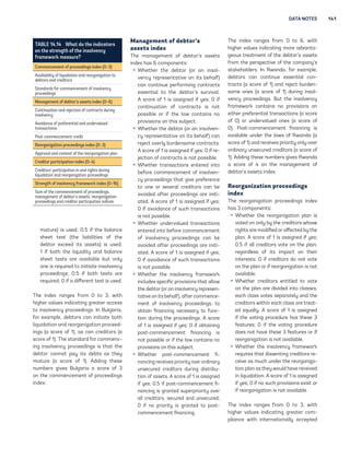 DATA NOTES 141 
mtur) is usd; 0.5 if th blnc 
sht tst (th libilitis of th 
dbtor xcd its ssts) is usd; 
1 if both th liquidit nd blnc 
sht tsts r vilbl but onl 
on is rquird to initit insolvnc 
procdins; 0.5 if both tsts r 
rquird; 0 if  diffrnt tst is usd. 
Th indx rns from 0 to 3, with 
hihr vlus indictin rtr ccss 
to insolvnc procdins. In Bulri, 
for xmpl, dbtors cn initit both 
liquidtion nd rornition procd-in 
s ( scor of 1), s cn crditors ( 
scor of 1). Th stndrd for commnc-in 
 insolvnc procdins is tht th 
dbtor cnnot p its dbts s th 
mtur ( scor of 1). Addin ths 
numbrs ivs Bulri  scor of 3 
on th commncmnt of procdins 
indx. 
Management of debtor’s 
assets index 
Th mnmnt of dbtor’s ssts 
indx hs 6 componnts: 
ƒ Whthr th dbtor (or n insol-v 
nc rprsnttiv on its bhlf) 
cn continu prformin contrcts 
ssntil to th dbtor’s survivl. 
A scor of 1 is ssind if s; 0 if 
continution of contrcts is not 
possibl or if th lw contins no 
provisions on this subjct. 
ƒ Whthr th dbtor (or n insolvn-c 
 rprsnttiv on its bhlf) cn 
rjct ovrl burdnsom contrcts. 
A scor of 1 is ssind if s; 0 if r- 
jction of contrcts is not possibl. 
ƒ Whthr trnsctions ntrd into 
bfor commncmnt of insolvn-c 
 procdins tht iv prfrnc 
to on or svrl crditors cn b 
voidd ftr procdins r initi- 
td. A scor of 1 is ssind if s; 
0 if voidnc of such trnsctions 
is not possibl. 
ƒ Whthr undrvlud trnsctions 
ntrd into bfor commncmnt 
of insolvnc procdins cn b 
voidd ftr procdins r initi- 
td. A scor of 1 is ssind if s; 
0 if voidnc of such trnsctions 
is not possibl. 
ƒ Whthr th insolvnc frmwork 
includs spcific provisions tht llow 
th dbtor (or n insolvnc rprsn-t 
tiv on its bhlf), ftr commnc- 
mnt of insolvnc procdins, to 
obtin finncin ncssr to func-tion 
durin th procdins. A scor 
of 1 is ssind if s; 0 if obtinin 
post-commncmnt finncin is 
not possibl or if th lw contins no 
provisions on this subjct. 
ƒ Whthr post-commncmnt fi-n 
ncin rcivs priorit ovr ordinr 
unscurd crditors durin distribu-tion 
of ssts. A scor of 1 is ssind 
if s; 0.5 if post-commncmnt fi-n 
ncin is rntd suprpriorit ovr 
ll crditors, scurd nd unscurd; 
0 if no priorit is rntd to post-comm 
ncmnt finncin. 
Th indx rns from 0 to 6, with 
hihr vlus indictin mor dvnt- 
ous trtmnt of th dbtor’s ssts 
from th prspctiv of th compn’s 
stkholdrs. In Rwnd, for xmpl, 
dbtors cn continu ssntil con-tr 
cts ( scor of 1) nd rjct burdn-som 
 ons ( scor of 1) durin insol-v 
nc procdins. But th insolvnc 
frmwork contins no provisions on 
ithr prfrntil trnsctions ( scor 
of 0) or undrvlud ons ( scor of 
0). Post-commncmnt finncin is 
vilbl undr th lws of Rwnd ( 
scor of 1) nd rcivs priorit onl ovr 
ordinr unscurd crditors ( scor of 
1). Addin ths numbrs ivs Rwnd 
 scor of 4 on th mnmnt of 
dbtor’s ssts indx. 
Reorganization proceedings 
index 
Th rornition procdins indx 
hs 3 componnts: 
ƒ Whthr th rornition pln is 
votd on onl b th crditors whos 
rihts r modifid or ffctd b th 
pln. A scor of 1 is ssind if s; 
0.5 if ll crditors vot on th pln, 
rrdlss of its impct on thir 
intrsts; 0 if crditors do not vot 
on th pln or if rornition is not 
vilbl. 
ƒ Whthr crditors ntitld to vot 
on th pln r dividd into clsss, 
ch clss vots sprtl nd th 
crditors within ch clss r trt- 
d qull. A scor of 1 is ssind 
if th votin procdur hs ths 3 
fturs; 0 if th votin procdur 
dos not hv ths 3 fturs or if 
rornition is not vilbl. 
ƒ Whthr th insolvnc frmwork 
rquirs tht dissntin crditors r- 
civ s much undr th rorni- 
tion pln s th would hv rcivd 
in liquidtion. A scor of 1 is ssind 
if s; 0 if no such provisions xist or 
if rornition is not vilbl. 
Th indx rns from 0 to 3, with 
hihr vlus indictin rtr com-pli 
nc with intrntionll ccptd 
TABLE 14.14 Wht do th indictors 
on th strn†th of th insolvnc 
frmwork msur? 
Comm	nc	m	nt of proc		dins ind	x (0–3) 
Avilbilit of liquidtion nd rorni‡tion to 
dbtors nd crditors 
Stndrds for commncmnt of insolvnc 
procdins 
M­n­	m	nt of d	btor’s ­ss	ts ind	x (0–6) 
Continution nd rjction of contrcts durin 
insolvnc 
Avoidnc of prfrntil nd undrvlud 
trnsctions 
Post-commncmnt crdit 
R	or­ni›­tion proc		dins ind	x (0–3) 
Approvl nd contnt of th rorni‡tion pln 
Cr	ditor p­rticip­tion ind	x (0–4) 
Crditors’ prticiption in nd rihts durin 
liquidtion nd rorni‡tion procdins 
Str	nth of insolv	nc‡ fr­m	work ind	x (0–16) 
Sum of th commncmnt of procdins, 
mnmnt of dbtor’s ssts, rorni‡tion 
procdins nd crditor prticiption indics 
 