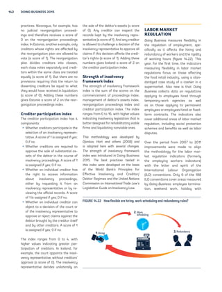 142 DOING BUSINESS 2015 
prctics. Nicru, for xmpl, hs 
no judicil rornition procd-in 
s nd thrfor rcivs  scor of 
0 on th rornition procdins 
indx. In Estoni, nothr xmpl, onl 
crditors whos rihts r ffctd b 
th rornition pln r llowd to 
vot ( scor of 1). Th rornition 
pln divids crditors into clsss, 
ch clss vots sprtl nd crdi-tors 
within th sm clss r trtd 
qull ( scor of 1). But thr r no 
provisions rquirin tht th rturn to 
dissntin crditors b qul to wht 
th would hv rcivd in liquidtion 
( scor of 0). Addin ths numbrs 
ivs Estoni  scor of 2 on th ror- 
nition procdins indx. 
Creditor participation index 
Th crditor prticiption indx hs 4 
componnts: 
ƒ Whthr crditors prticipt in th 
slction of n insolvnc rprsn-t 
tiv. A scor of 1 is ssind if s; 
0 if no. 
ƒ Whthr crditors r rquird to 
pprov th sl of substntil s-s 
ts of th dbtor in th cours of 
insolvnc procdins. A scor of 1 
is ssind if s; 0 if no. 
ƒ Whthr n individul crditor hs 
th riht to ccss informtion 
bout insolvnc procdins, 
ithr b rqustin it from n 
insolvnc rprsnttiv or b r- 
viwin th officil rcords. A scor 
of 1 is ssind if s; 0 if no. 
ƒ Whthr n individul crditor cn 
objct to  dcision of th court or 
of th insolvnc rprsnttiv to 
pprov or rjct clims inst th 
dbtor brouht b th crditor itslf 
nd b othr crditors. A scor of 1 
is ssind if s; 0 if no. 
Th indx rns from 0 to 4, with 
hihr vlus indictin rtr pr-ticip 
tion of crditors. In Iclnd, for 
xmpl, th court ppoints th insol-v 
nc rprsnttiv, without crditors’ 
pprovl ( scor of 0). Th insolvnc 
rprsnttiv dcids uniltrll on 
th sl of th dbtor’s ssts ( scor 
of 0). An crditor cn inspct th 
rcords kpt b th insolvnc rpr- 
snttiv ( scor of 1). And n crditor 
is llowd to chlln  dcision of th 
insolvnc rprsnttiv to pprov ll 
clims if this dcision ffcts th crdi-tor’s 
rihts ( scor of 1). Addin ths 
numbrs ivs Iclnd  scor of 2 on 
th crditor prticiption indx. 
Strength of insolvency 
framework index 
Th strnth of insolvnc frmwork 
indx is th sum of th scors on th 
commncmnt of procdins indx, 
mnmnt of dbtor’s ssts indx, 
rornition procdins indx nd 
crditor prticiption indx. Th indx 
rns from 0 to 16, with hihr vlus 
indictin insolvnc lisltion tht is 
bttr dsind for rhbilittin vibl 
firms nd liquidtin nonvibl ons. 
This mthodolo w
s dvlopd b 
Dj
nkov, H
rt 
nd othrs (2008) 
nd 
is 
doptd hr with svr
l ch
ns. 
Th strnth of insolvnc fr
mwork 
indx w
s introducd in Doin Businss 
2015. Th bst pr
ctics tstd in 
this indx wr dvlopd on th b
sis 
of th World B
nk’s Principls for 
Effctiv Insolvnc nd Crditor/ 
Dbtor Rims 
nd th Unitd N
tions 
Commission on Intrn
tion
l Tr
d L
w’s 
Lisltiv Guid on Insolvnc Lw. 
LABOR MARKET 
REGULATION 
Doin Businss msurs flxibilit in 
th rultion of mplomnt, sp- 
cificll s it ffcts th hirin nd 
rdundnc of workrs nd th riidit 
of workin hours (fiur 14.22). This 
r, for th first tim, th indictors 
msurin flxibilit in lbor mrkt 
rultions focus on thos ffctin 
th food rtil industr, usin  stn-d 
rdid cs stud of  cshir in  
suprmrkt. Also nw is tht Doin 
Businss collcts dt on rultions 
pplin to mplos hird throuh 
tmporr-work ncis s wll 
s on thos pplin to prmnnt 
mplos or mplos hird on fixd-t 
rm contrcts. Th indictors lso 
covr dditionl rs of lbor mrkt 
rultion, includin socil protction 
schms nd bnfits s wll s lbor 
disputs. 
Ovr th priod from 2007 to 2011 
improvmnts wr md to lin 
th mthodolo for th lbor mr-k 
t rultion indictors (formrl 
th mploin workrs indictors) 
with th lttr nd spirit of th 
Intrntionl Lbour Ornition 
(ILO) convntions. Onl 6 of th 188 
ILO convntions covr rs msurd 
b Doin Businss: mplo trmin- 
tion, wknd work, holid with 
FIGURE 14.22 How flxibl r hirin†, work schdulin† nd rdundnc ruls? 
Work 
scheduling 
2. 
1. Hiring 3.Redundancy 
 