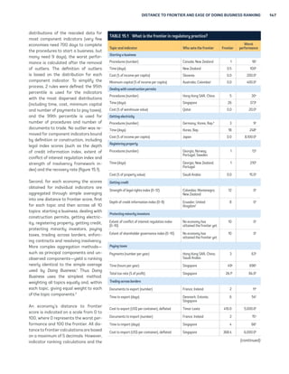 Doing Business 2015 
Going Beyond Efficiency 
Distance to frontier and ease 
of doing business ranking 
This year’s report presents re-sults 
for 2 aggregate measures: 
the distance to frontier score 
and the ease of doing business rank-ing, 
which for the first time this year 
is based on the distance to frontier 
score. The ease of doing business 
ranking compares economies with one 
another; the distance to frontier score 
benchmarks economies with respect 
to regulatory best practice, showing 
the absolute distance to the best 
performance on each Doing Business in-dicator. 
When compared across years, 
the distance to frontier score shows 
how much the regulatory environment 
for local entrepreneurs in an economy 
has changed over time in absolute 
terms, while the ease of doing business 
ranking can show only how much the 
regulatory environment has changed 
relative to that in other economies. 
DISTANCE TO FRONTIER 
The distance to frontier score cap-tures 
the gap between an economy’s 
performance and a measure of best 
practice across the entire sample of 31 
indicators for 10 Doing Business topics 
(the labor market regulation indicators 
are excluded). For starting a business, 
for example, Canada and New Zealand 
have the smallest number of proce-dures 
required (1), and New Zealand the 
shortest time to fulfill them (0.5 days). 
Slovenia has the lowest cost (0.0), 
and Australia, Colombia and 110 other 
economies have no paid-in minimum 
capital requirement (table 15.1). 
Calculation of the distance to 
frontier score 
Calculating the distance to frontier 
score for each economy involves 2 
main steps. First, individual component 
indicators are normalized to a common 
unit where each of the 31 component 
indicators y (except for the total tax 
rate) is rescaled using the linear trans-formation 
(worst − y)/(worst − frontier). 
In this formulation the frontier repre-sents 
the best performance on the indi-cator 
across all economies since 2005 
or the third year in which data for the 
indicator were collected. For legal indi-cators 
such as those on getting credit 
or protecting minority investors, the 
frontier is set at the highest possible 
value. For the total tax rate, consistent 
with the use of a threshold in calculat-ing 
the rankings on this indicator, the 
frontier is defined as the total tax rate 
at the 15th percentile of the overall 
distribution for all years included in the 
analysis. For the time to pay taxes the 
frontier is defined as the lowest time 
recorded among all economies that 
levy the 3 major taxes: profit tax, labor 
taxes and mandatory contributions, 
and value added tax (VAT) or sales tax. 
In addition, the cost to export and cost 
to import for each year are divided by 
the GDP deflator, to take the general 
price level into account when bench-marking 
these absolute-cost indica-tors 
across economies with different 
inflation trends. The base year for the 
deflator is 2013 for all economies. 
In the same formulation, to mitigate 
the effects of extreme outliers in the 
 