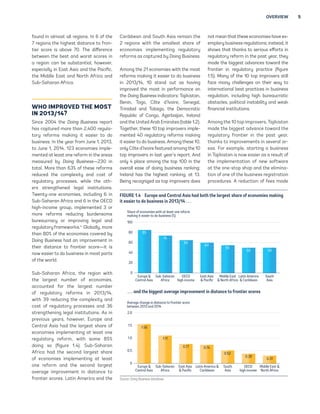 OVERVIEW 5 
found in almost all regions. In 6 of the 
7 regions the highest distance to fron-tier 
score is above 70. The difference 
between the best and worst scores in 
a region can be substantial, however, 
especially in East Asia and the Pacific, 
the Middle East and North Africa and 
Sub-Saharan Africa. 
WHO IMPROVED THE MOST 
IN 2013/14? 
Since 2004 the Doing Business report 
has captured more than 2,400 regula-tory 
reforms making it easier to do 
business. In the year from June 1, 2013, 
to June 1, 2014, 123 economies imple-mented 
at least one reform in the areas 
measured by Doing Business—230 in 
total. More than 63% of these reforms 
reduced the complexity and cost of 
regulatory processes, while the oth-ers 
strengthened legal institutions. 
Twenty-one economies, including 6 in 
Sub-Saharan Africa and 6 in the OECD 
high-income group, implemented 3 or 
more reforms reducing burdensome 
bureaucracy or improving legal and 
regulatory frameworks.4 Globally, more 
than 80% of the economies covered by 
Doing Business had an improvement in 
their distance to frontier score—it is 
now easier to do business in most parts 
of the world. 
Sub-Saharan Africa, the region with 
the largest number of economies, 
accounted for the largest number 
of regulatory reforms in 2013/14, 
with 39 reducing the complexity and 
cost of regulatory processes and 36 
strengthening legal institutions. As in 
previous years, however, Europe and 
Central Asia had the largest share of 
economies implementing at least one 
regulatory reform, with some 85% 
doing so (figure 1.4). Sub-Saharan 
Africa had the second largest share 
of economies implementing at least 
one reform and the second largest 
average improvement in distance to 
frontier scores. Latin America and the 
Caribbean and South Asia remain the 
2 regions with the smallest share of 
economies implementing regulatory 
reforms as captured by Doing Business. 
Among the 21 economies with the most 
reforms making it easier to do business 
in 2013/14, 10 stand out as having 
improved the most in performance on 
the Doing Business indicators: Tajikistan, 
Benin, Togo, Côte d’Ivoire, Senegal, 
Trinidad and Tobago, the Democratic 
Republic of Congo, Azerbaijan, Ireland 
and the United Arab Emirates (table 1.2). 
Together, these 10 top improvers imple-mented 
40 regulatory reforms making 
it easier to do business. Among these 10, 
only Côte d’Ivoire featured among the 10 
top improvers in last year’s report. And 
only 4 place among the top 100 in the 
overall ease of doing business ranking; 
Ireland has the highest ranking, at 13. 
Being recognized as top improvers does 
not mean that these economies have ex-emplary 
business regulations; instead, it 
shows that thanks to serious efforts in 
regulatory reform in the past year, they 
made the biggest advances toward the 
frontier in regulatory practice (figure 
1.5). Many of the 10 top improvers still 
face many challenges on their way to 
international best practices in business 
regulation, including high bureaucratic 
obstacles, political instability and weak 
financial institutions. 
Among the 10 top improvers, Tajikistan 
made the biggest advance toward the 
regulatory frontier in the past year, 
thanks to improvements in several ar-eas. 
For example, starting a business 
in Tajikistan is now easier as a result of 
the implementation of new software 
at the one-stop shop and the elimina-tion 
of one of the business registration 
procedures. A reduction of fees made 
FIGURE 1.4 Europe and Central Asia had both the largest share of economies making 
it easier to do business in 2013/14 . . . 
Share of economies with at least one reform 
making it easier to do business (%) 
100 
80 
60 
40 
20 
0 
85 
. . . and the biggest average improvement in distance to frontier scores 
Average change in distance to frontier score 
between 2013 and 2014 
2.0 
1.5 
1.0 
0.5 
0 
South 
Asia 
Latin America 
 Caribbean 
Middle East 
 North Africa 
East Asia 
 Pacific 
OECD 
high income 
Sub-Saharan 
Africa 
Europe  
Central Asia 
South 
Asia 
Latin America  
Caribbean 
Middle East  
North Africa 
East Asia 
 Pacific 
OECD 
high income 
Sub-Saharan 
Africa 
Europe  
Central Asia 
74 
65 
60 
55 
50 50 
1.56 
1.11 
0.77 0.74 
0.52 
0.39 0.31 
Source: Doing Business database. 
 