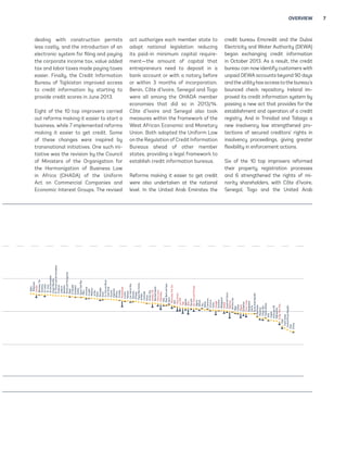 OVERVIEW 7 
dealing with construction permits 
less costly, and the introduction of an 
electronic system for filing and paying 
the corporate income tax, value added 
tax and labor taxes made paying taxes 
easier. Finally, the Credit Information 
Bureau of Tajikistan improved access 
to credit information by starting to 
provide credit scores in June 2013. 
Eight of the 10 top improvers carried 
out reforms making it easier to start a 
business, while 7 implemented reforms 
making it easier to get credit. Some 
of these changes were inspired by 
transnational initiatives. One such ini-tiative 
was the revision by the Council 
of Ministers of the Organization for 
the Harmonization of Business Law 
in Africa (OHADA) of the Uniform 
Act on Commercial Companies and 
Economic Interest Groups. The revised 
act authorizes each member state to 
adopt national legislation reducing 
its paid-in minimum capital require-ment— 
the amount of capital that 
entrepreneurs need to deposit in a 
bank account or with a notary before 
or within 3 months of incorporation. 
Benin, Côte d’Ivoire, Senegal and Togo 
were all among the OHADA member 
economies that did so in 2013/14. 
Côte d’Ivoire and Senegal also took 
measures within the framework of the 
West African Economic and Monetary 
Union. Both adopted the Uniform Law 
on the Regulation of Credit Information 
Bureaus ahead of other member 
states, providing a legal framework to 
establish credit information bureaus. 
Reforms making it easier to get credit 
were also undertaken at the national 
level. In the United Arab Emirates the 
credit bureau Emcredit and the Dubai 
Electricity and Water Authority (DEWA) 
began exchanging credit information 
in October 2013. As a result, the credit 
bureau can now identify customers with 
unpaid DEWA accounts beyond 90 days 
and the utility has access to the bureau’s 
bounced check repository. Ireland im-proved 
its credit information system by 
passing a new act that provides for the 
establishment and operation of a credit 
registry. And in Trinidad and Tobago a 
new insolvency law strengthened pro-tections 
of secured creditors’ rights in 
insolvency proceedings, giving greater 
flexibility in enforcement actions. 
Six of the 10 top improvers reformed 
their property registration processes 
and 6 strengthened the rights of mi-nority 
shareholders, with Côte d’Ivoire, 
Senegal, Togo and the United Arab 
South Sudan 
Central African Republic 
Libya 
Eritrea 
Malta 
Philippines 
Ukraine 
Bahamas, The 
Sri Lanka 
St. Lucia 
Brunei Darussalam 
Kyrgyz Republic 
St. Vincent and the Grenadines 
Honduras 
Lebanon 
Barbados 
Bosnia and Herzegovina 
Nepal 
El Salvador 
Swaziland 
Zambia 
Egypt, Arab Rep. 
Palau 
Indonesia 
Ecuador 
Maldives 
Jordan 
Belize 
Nicaragua 
Brazil 
St. Kitts and Nevis 
Cabo Verde 
Guyana 
Argentina 
Bhutan 
Grenada 
Mozambique 
Pakistan 
Lesotho 
Iran, Islamic Rep. 
Tanzania 
Ethiopia 
Papua New Guinea 
Kiribati 
Cambodia 
Kenya 
Yemen, Rep. 
Gambia, The 
Marshall Islands 
Sierra Leone 
Uzbekistan 
India 
West Bank and Gaza 
Gabon 
Micronesia, Fed. Sts. 
Mali 
Côte d’Ivoire 
Lao PDR 
Togo 
Uganda 
Benin 
Burundi 
São Tomé and Príncipe 
Algeria 
Djibouti 
Iraq 
Bolivia 
Cameroon 
Comoros 
Sudan 
Senegal 
Suriname 
Madagascar 
Malawi 
Equatorial Guinea 
Tajikistan 
Burkina Faso 
Niger 
Guinea 
Nigeria 
Zimbabwe 
Timor-Leste 
Bangladesh 
Liberia 
Syrian Arab Republic 
Mauritania 
Myanmar 
Congo, Rep. 
Guinea-Bissau 
Haiti 
Angola 
Venezuela, RB 
Afghanistan 
Congo, Dem. Rep. 
Chad 
Dominica 
. 
 