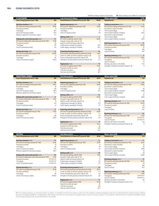 COUNTRY TABLES 183 
 Reform making it easier to do business  Change making it more difficult to do business 
DOMINICAN REPUBLIC Latin America  Caribbean GNI per capita (US$) 5,620 
Ease of doing business rank (1–189) 84 Overall distance to frontier (DTF) score (0–100) 63.43 Population (m) 10.4 
Starting a business (rank) 113 Registering property (rank) 82  Trading across borders (rank) 24 
DTF score for starting a business (0–100) 81.60 DTF score for registering property (0–100) 69.90 DTF score for trading across borders (0–100) 85.56 
Procedures (number) 7 Procedures (number) 6 Documents to export (number) 4 
Time (days) 19.5 Time (days) 51 Time to export (days) 8 
Cost (% of income per capita) 16.9 Cost (% of property value) 3.7 Cost to export (US$ per container) 1,040 
Minimum capital (% of income per capita) 43.0 Documents to import (number) 5 
 Getting credit (rank) 89 Time to import (days) 10 
 Dealing with construction permits (rank) 96 DTF score for getting credit (0–100) 45.00 Cost to import (US$ per container) 1,145 
DTF score for dealing with construction permits (0–100) 70.88 Strength of legal rights index (0–12) 1 
Procedures (number) 13 Depth of credit information index (0–8) 8 Enforcing contracts (rank) 73 
Time (days) 184 Credit bureau coverage (% of adults) 63.1 DTF score for enforcing contracts (0–100) 61.87 
Cost (% of warehouse value) 2.0 Credit registry coverage (% of adults) 38.1 Procedures (number) 34 
Time (days) 460 
Getting electricity (rank) 119  Protecting minority investors (rank) 83 Cost (% of claim) 40.9 
DTF score for getting electricity (0–100) 67.36 DTF score for protecting minority investors (0–100) 54.17 
Procedures (number) 7 Extent of conflict of interest regulation index (0–10) 5.3 Resolving insolvency (rank) 158 
Time (days) 82 Extent of shareholder governance index (0–10) 5.5 DTF score for resolving insolvency (0–100) 23.75 
Cost (% of income per capita) 276.9 Strength of minority investor protection index (0–10) 5.4 Time (years) 3.5 
Cost (% of estate) 38 
Paying taxes (rank) 80 Recovery rate (cents on the dollar) 9.3 
DTF score for paying taxes (0–100) 74.24 Strength of insolvency framework index (0–16) 6 
Payments (number per year) 9 
Time (hours per year) 324 
Total tax rate (% of profit) 43.4 
ECUADOR Latin America  Caribbean GNI per capita (US$) 5,510 
Ease of doing business rank (1–189) 115 Overall distance to frontier (DTF) score (0–100) 58.88 Population (m) 15.7 
Starting a business (rank) 165 Registering property (rank) 80  Trading across borders (rank) 114 
DTF score for starting a business (0–100) 65.31 DTF score for registering property (0–100) 70.21 DTF score for trading across borders (0–100) 68.23 
Procedures (number) 13 Procedures (number) 8 Documents to export (number) 7 
Time (days) 55.5 Time (days) 39 Time to export (days) 19 
Cost (% of income per capita) 24.0 Cost (% of property value) 1.9 Cost to export (US$ per container) 1,535 
Minimum capital (% of income per capita) 3.5 Documents to import (number) 6 
Getting credit (rank) 89 Time to import (days) 24 
Dealing with construction permits (rank) 59 DTF score for getting credit (0–100) 45.00 Cost to import (US$ per container) 1,520 
DTF score for dealing with construction permits (0–100) 76.86 Strength of legal rights index (0–12) 1 
Procedures (number) 15 Depth of credit information index (0–8) 8 Enforcing contracts (rank) 88 
Time (days) 114 Credit bureau coverage (% of adults) 73.0 DTF score for enforcing contracts (0–100) 58.30 
Cost (% of warehouse value) 0.8 Credit registry coverage (% of adults) 0.0 Procedures (number) 39 
Time (days) 588 
Getting electricity (rank) 120  Protecting minority investors (rank) 117 Cost (% of claim) 27.2 
DTF score for getting electricity (0–100) 67.03 DTF score for protecting minority investors (0–100) 46.67 
Procedures (number) 7 Extent of conflict of interest regulation index (0–10) 4.3 Resolving insolvency (rank) 151 
Time (days) 74 Extent of shareholder governance index (0–10) 5.0 DTF score for resolving insolvency (0–100) 28.36 
Cost (% of income per capita) 638.5 Strength of minority investor protection index (0–10) 4.7 Time (years) 5.3 
Cost (% of estate) 18 
Paying taxes (rank) 138 Recovery rate (cents on the dollar) 17.9 
DTF score for paying taxes (0–100) 62.84 Strength of insolvency framework index (0–16) 6 
Payments (number per year) 8 
Time (hours per year) 654 
Total tax rate (% of profit) 33.0 
EGYPT, ARAB REP. Middle East  North Africa GNI per capita (US$) 3,160 
Ease of doing business rank (1–189) 112 Overall distance to frontier (DTF) score (0–100) 59.54 Population (m) 82.1 
Starting a business (rank) 73 Registering property (rank) 84 Trading across borders (rank) 99 
DTF score for starting a business (0–100) 88.14 DTF score for registering property (0–100) 69.13 DTF score for trading across borders (0–100) 71.56 
Procedures (number) 7 Procedures (number) 8 Documents to export (number) 8 
Time (days) 8 Time (days) 63 Time to export (days) 12 
Cost (% of income per capita) 9.2 Cost (% of property value) 0.7 Cost to export (US$ per container) 625 
Minimum capital (% of income per capita) 0.0 Documents to import (number) 10 
Getting credit (rank) 71 Time to import (days) 15 
Dealing with construction permits (rank) 142 DTF score for getting credit (0–100) 50.00 Cost to import (US$ per container) 790 
DTF score for dealing with construction permits (0–100) 62.06 Strength of legal rights index (0–12) 2 
Procedures (number) 20 Depth of credit information index (0–8) 8 Enforcing contracts (rank) 152 
Time (days) 179 Credit bureau coverage (% of adults) 21.8 DTF score for enforcing contracts (0–100) 44.02 
Cost (% of warehouse value) 1.9 Credit registry coverage (% of adults) 5.8 Procedures (number) 42 
Time (days) 1,010 
Getting electricity (rank) 106  Protecting minority investors (rank) 135 Cost (% of claim) 26.2 
DTF score for getting electricity (0–100) 71.31 DTF score for protecting minority investors (0–100) 44.17 
Procedures (number) 7 Extent of conflict of interest regulation index (0–10) 4.7 Resolving insolvency (rank) 126 
Time (days) 54 Extent of shareholder governance index (0–10) 4.2 DTF score for resolving insolvency (0–100) 36.17 
Cost (% of income per capita) 304.6 Strength of minority investor protection index (0–10) 4.4 Time (years) 2.5 
Cost (% of estate) 22 
Paying taxes (rank) 149 Recovery rate (cents on the dollar) 26.6 
DTF score for paying taxes (0–100) 58.84 Strength of insolvency framework index (0–16) 7 
Payments (number per year) 29 
Time (hours per year) 392 
Total tax rate (% of profit) 45.0 
Note: For resolving insolvency, an economy for which “no practice” is recorded for time and cost receives a score of 0 on the strength of insolvency framework index even if its legal framework includes provisions related to 
insolvency proceedings (liquidation or reorganization). Most indicator sets refer to a case scenario in the largest business city of an economy, except for 11 economies for which the data are a population-weighted average 
for the 2 largest business cities. See the data notes for more details. 
 