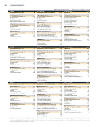 COUNTRY TABLES 185 
 Reform making it easier to do business  Change making it more difficult to do business 
ESTONIA OECD high income GNI per capita (US$) 17,370 
Ease of doing business rank (1–189) 17 Overall distance to frontier (DTF) score (0–100) 78.84 Population (m) 1.3 
Starting a business (rank) 26 Registering property (rank) 13 Trading across borders (rank) 6 
DTF score for starting a business (0–100) 93.25 DTF score for registering property (0–100) 90.88 DTF score for trading across borders (0–100) 92.76 
Procedures (number) 4 Procedures (number) 3 Documents to export (number) 3 
Time (days) 4.5 Time (days) 17.5 Time to export (days) 6 
Cost (% of income per capita) 1.4 Cost (% of property value) 0.4 Cost to export (US$ per container) 765 
Minimum capital (% of income per capita) 18.6 Documents to import (number) 4 
Getting credit (rank) 23 Time to import (days) 5 
Dealing with construction permits (rank) 20 DTF score for getting credit (0–100) 70.00 Cost to import (US$ per container) 795 
DTF score for dealing with construction permits (0–100) 84.18 Strength of legal rights index (0–12) 7 
Procedures (number) 11 Depth of credit information index (0–8) 7 Enforcing contracts (rank) 32 
Time (days) 103 Credit bureau coverage (% of adults) 34.2 DTF score for enforcing contracts (0–100) 68.91 
Cost (% of warehouse value) 0.3 Credit registry coverage (% of adults) 0.0 Procedures (number) 35 
Time (days) 425 
Getting electricity (rank) 56 Protecting minority investors (rank) 56 Cost (% of claim) 21.9 
DTF score for getting electricity (0–100) 80.27 DTF score for protecting minority investors (0–100) 58.33 
Procedures (number) 4 Extent of conflict of interest regulation index (0–10) 5.7 Resolving insolvency (rank) 37 
Time (days) 111 Extent of shareholder governance index (0–10) 6.0 DTF score for resolving insolvency (0–100) 64.92 
Cost (% of income per capita) 169.2 Strength of minority investor protection index (0–10) 5.8 Time (years) 3.0 
Cost (% of estate) 9 
Paying taxes (rank) 28 Recovery rate (cents on the dollar) 39.3 
DTF score for paying taxes (0–100) 84.93 Strength of insolvency framework index (0–16) 14 
Payments (number per year) 7 
Time (hours per year) 81 
Total tax rate (% of profit) 49.3 
ETHIOPIA Sub-Saharan Africa GNI per capita (US$) 470 
Ease of doing business rank (1–189) 132 Overall distance to frontier (DTF) score (0–100) 56.31 Population (m) 94.1 
Starting a business (rank) 168 Registering property (rank) 104 Trading across borders (rank) 168 
DTF score for starting a business (0–100) 63.15 DTF score for registering property (0–100) 64.05 DTF score for trading across borders (0–100) 38.58 
Procedures (number) 9 Procedures (number) 10 Documents to export (number) 8 
Time (days) 15 Time (days) 41 Time to export (days) 44 
Cost (% of income per capita) 89.3 Cost (% of property value) 2.1 Cost to export (US$ per container) 2,380 
Minimum capital (% of income per capita) 164.4 Documents to import (number) 11 
Getting credit (rank) 165 Time to import (days) 44 
Dealing with construction permits (rank) 28 DTF score for getting credit (0–100) 15.00 Cost to import (US$ per container) 2,960 
DTF score for dealing with construction permits (0–100) 82.49 Strength of legal rights index (0–12) 3 
Procedures (number) 7 Depth of credit information index (0–8) 0 Enforcing contracts (rank) 50 
Time (days) 125 Credit bureau coverage (% of adults) 0.0 DTF score for enforcing contracts (0–100) 65.43 
Cost (% of warehouse value) 3.2 Credit registry coverage (% of adults) 0.2 Procedures (number) 38 
Time (days) 530 
Getting electricity (rank) 82 Protecting minority investors (rank) 154 Cost (% of claim) 15.2 
DTF score for getting electricity (0–100) 76.39 DTF score for protecting minority investors (0–100) 41.67 
Procedures (number) 4 Extent of conflict of interest regulation index (0–10) 2.3 Resolving insolvency (rank) 74 
Time (days) 95 Extent of shareholder governance index (0–10) 6.0 DTF score for resolving insolvency (0–100) 47.20 
Cost (% of income per capita) 1,676.6 Strength of minority investor protection index (0–10) 4.2 Time (years) 1.8 
Cost (% of estate) 15 
Paying taxes (rank) 112 Recovery rate (cents on the dollar) 38.3 
DTF score for paying taxes (0–100) 69.11 Strength of insolvency framework index (0–16) 8.5 
Payments (number per year) 30 
Time (hours per year) 306 
Total tax rate (% of profit) 31.8 
FIJI East Asia  Pacific GNI per capita (US$) 4,430 
Ease of doing business rank (1–189) 81 Overall distance to frontier (DTF) score (0–100) 63.90 Population (m) 0.9 
Starting a business (rank) 160 Registering property (rank) 64 Trading across borders (rank) 116 
DTF score for starting a business (0–100) 67.79 DTF score for registering property (0–100) 74.15 DTF score for trading across borders (0–100) 68.04 
Procedures (number) 11 Procedures (number) 4 Documents to export (number) 8 
Time (days) 59 Time (days) 69 Time to export (days) 19 
Cost (% of income per capita) 22.5 Cost (% of property value) 3.0 Cost to export (US$ per container) 790 
Minimum capital (% of income per capita) 0.0 Documents to import (number) 9 
Getting credit (rank) 71 Time to import (days) 22 
Dealing with construction permits (rank) 73 DTF score for getting credit (0–100) 50.00 Cost to import (US$ per container) 753 
DTF score for dealing with construction permits (0–100) 74.89 Strength of legal rights index (0–12) 5 
Procedures (number) 15 Depth of credit information index (0–8) 5 Enforcing contracts (rank) 59 
Time (days) 141 Credit bureau coverage (% of adults) 78.9 DTF score for enforcing contracts (0–100) 64.34 
Cost (% of warehouse value) 0.4 Credit registry coverage (% of adults) 0.0 Procedures (number) 34 
Time (days) 397 
Getting electricity (rank) 75 Protecting minority investors (rank) 110 Cost (% of claim) 38.9 
DTF score for getting electricity (0–100) 77.97 DTF score for protecting minority investors (0–100) 47.50 
Procedures (number) 4 Extent of conflict of interest regulation index (0–10) 5.7 Resolving insolvency (rank) 91 
Time (days) 81 Extent of shareholder governance index (0–10) 3.8 DTF score for resolving insolvency (0–100) 43.62 
Cost (% of income per capita) 1,784.9 Strength of minority investor protection index (0–10) 4.8 Time (years) 1.8 
Cost (% of estate) 10 
Paying taxes (rank) 107 Recovery rate (cents on the dollar) 46.2 
DTF score for paying taxes (0–100) 70.73 Strength of insolvency framework index (0–16) 6 
Payments (number per year) 38 
Time (hours per year) 195 
Total tax rate (% of profit) 31.1 
Note: For resolving insolvency, an economy for which “no practice” is recorded for time and cost receives a score of 0 on the strength of insolvency framework index even if its legal framework includes provisions related to 
insolvency proceedings (liquidation or reorganization). Most indicator sets refer to a case scenario in the largest business city of an economy, except for 11 economies for which the data are a population-weighted average 
for the 2 largest business cities. See the data notes for more details. 
 