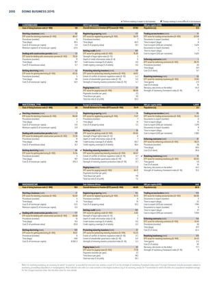 COUNTRY TABLES 199 
 Reform making it easier to do business  Change making it more difficult to do business 
LIBERIA Sub-Saharan Africa GNI per capita (US$) 410 
Ease of doing business rank (1–189) 174 Overall distance to frontier (DTF) score (0–100) 46.61 Population (m) 4.3 
Starting a business (rank) 30 Registering property (rank) 177 Trading across borders (rank) 149 
DTF score for starting a business (0–100) 92.41 DTF score for registering property (0–100) 39.57 DTF score for trading across borders (0–100) 56.40 
Procedures (number) 4 Procedures (number) 10 Documents to export (number) 10 
Time (days) 4.5 Time (days) 44 Time to export (days) 15 
Cost (% of income per capita) 17.4 Cost (% of property value) 12.9 Cost to export (US$ per container) 1,320 
Minimum capital (% of income per capita) 0.0 Documents to import (number) 12 
Getting credit (rank) 160 Time to import (days) 29 
Dealing with construction permits (rank) 143 DTF score for getting credit (0–100) 20.00 Cost to import (US$ per container) 1,320 
DTF score for dealing with construction permits (0–100) 62.00 Strength of legal rights index (0–12) 4 
Procedures (number) 22 Depth of credit information index (0–8) 0 Enforcing contracts (rank) 174 
Time (days) 74 Credit bureau coverage (% of adults) 0.0 DTF score for enforcing contracts (0–100) 35.43 
Cost (% of warehouse value) 6.4 Credit registry coverage (% of adults) 1.7 Procedures (number) 40 
Time (days) 1,280 
Getting electricity (rank) 166 Protecting minority investors (rank) 181 Cost (% of claim) 35.0 
DTF score for getting electricity (0–100) 52.61 DTF score for protecting minority investors (0–100) 28.33 
Procedures (number) 4 Extent of conflict of interest regulation index (0–10) 3.7 Resolving insolvency (rank) 169 
Time (days) 465 Extent of shareholder governance index (0–10) 2.0 DTF score for resolving insolvency (0–100) 4.60 
Cost (% of income per capita) 2,065.4 Strength of minority investor protection index (0–10) 2.8 Time (years) 3.0 
Cost (% of estate) 43 
Paying taxes (rank) 77 Recovery rate (cents on the dollar) 8.6 
DTF score for paying taxes (0–100) 74.75 Strength of insolvency framework index (0–16) 0 
Payments (number per year) 33 
Time (hours per year) 150.5 
Total tax rate (% of profit) 33.3 
LIBYA Middle East  North Africa GNI per capita (US$) 11,046 
Ease of doing business rank (1–189) 188 Overall distance to frontier (DTF) score (0–100) 33.35 Population (m) 6.2 
Starting a business (rank) 144 Registering property (rank) 189 Trading across borders (rank) 139 
DTF score for starting a business (0–100) 73.50 DTF score for registering property (0–100) 0.00 DTF score for trading across borders (0–100) 61.72 
Procedures (number) 10 Procedures (number) NO PRACTICE Documents to export (number) 7 
Time (days) 35 Time (days) NO PRACTICE Time to export (days) 23 
Cost (% of income per capita) 19.9 Cost (% of property value) NO PRACTICE Cost to export (US$ per container) 1,140 
Minimum capital (% of income per capita) 33.8 Documents to import (number) 9 
Getting credit (rank) 185 Time to import (days) 37 
Dealing with construction permits (rank) 189 DTF score for getting credit (0–100) 0.00 Cost to import (US$ per container) 1,255 
DTF score for dealing with construction permits (0–100) 0.00 Strength of legal rights index (0–12) 0 
Procedures (number) NO PRACTICE Depth of credit information index (0–8) 0 Enforcing contracts (rank) 126 
Time (days) NO PRACTICE Credit bureau coverage (% of adults) 0.0 DTF score for enforcing contracts (0–100) 51.42 
Cost (% of warehouse value) NO PRACTICE Credit registry coverage (% of adults) 0.5 Procedures (number) 43 
Time (days) 690 
Getting electricity (rank) 65 Protecting minority investors (rank) 188 Cost (% of claim) 27.0 
DTF score for getting electricity (0–100) 79.10 DTF score for protecting minority investors (0–100) 12.50 
Procedures (number) 4 Extent of conflict of interest regulation index (0–10) 2.0 Resolving insolvency (rank) 189 
Time (days) 118 Extent of shareholder governance index (0–10) 0.5 DTF score for resolving insolvency (0–100) 0.00 
Cost (% of income per capita) 206.2 Strength of minority investor protection index (0–10) 1.3 Time (years) NO PRACTICE 
Cost (% of estate) NO PRACTICE 
Paying taxes (rank) 157 Recovery rate (cents on the dollar) 0.0 
DTF score for paying taxes (0–100) 55.25 Strength of insolvency framework index (0–16) 0 
Payments (number per year) 19 
Time (hours per year) 889 
Total tax rate (% of profit) 31.5 
LITHUANIA Europe  Central Asia GNI per capita (US$) 14,900 
Ease of doing business rank (1–189) 24 Overall distance to frontier (DTF) score (0–100) 76.31 Population (m) 3.0 
 Starting a business (rank) 11 Registering property (rank) 9 Trading across borders (rank) 21 
DTF score for starting a business (0–100) 96.22 DTF score for registering property (0–100) 92.39 DTF score for trading across borders (0–100) 87.21 
Procedures (number) 3 Procedures (number) 3 Documents to export (number) 4 
Time (days) 3.5 Time (days) 2.5 Time to export (days) 10 
Cost (% of income per capita) 0.7 Cost (% of property value) 0.8 Cost to export (US$ per container) 750 
Minimum capital (% of income per capita) 0.0 Documents to import (number) 5 
Getting credit (rank) 23 Time to import (days) 9 
 Dealing with construction permits (rank) 15 DTF score for getting credit (0–100) 70.00 Cost to import (US$ per container) 800 
DTF score for dealing with construction permits (0–100) 85.27 Strength of legal rights index (0–12) 6 
Procedures (number) 11 Depth of credit information index (0–8) 8  Enforcing contracts (rank) 14 
Time (days) 91 Credit bureau coverage (% of adults) 97.7 DTF score for enforcing contracts (0–100) 75.85 
Cost (% of warehouse value) 0.3 Credit registry coverage (% of adults) 28.8 Procedures (number) 31 
Time (days) 300 
Getting electricity (rank) 105 Protecting minority investors (rank) 78 Cost (% of claim) 23.6 
DTF score for getting electricity (0–100) 71.46 DTF score for protecting minority investors (0–100) 55.00 
Procedures (number) 5 Extent of conflict of interest regulation index (0–10) 6.0 Resolving insolvency (rank) 67 
Time (days) 137 Extent of shareholder governance index (0–10) 5.0 DTF score for resolving insolvency (0–100) 48.47 
Cost (% of income per capita) 45.5 Strength of minority investor protection index (0–10) 5.5 Time (years) 2.3 
Cost (% of estate) 10 
Paying taxes (rank) 44 Recovery rate (cents on the dollar) 43.6 
DTF score for paying taxes (0–100) 81.24 Strength of insolvency framework index (0–16) 8 
Payments (number per year) 11 
Time (hours per year) 175 
Total tax rate (% of profit) 42.6 
Note: For resolving insolvency, an economy for which “no practice” is recorded for time and cost receives a score of 0 on the strength of insolvency framework index even if its legal framework includes provisions related to 
insolvency proceedings (liquidation or reorganization). Most indicator sets refer to a case scenario in the largest business city of an economy, except for 11 economies for which the data are a population-weighted average 
for the 2 largest business cities. See the data notes for more details. 
 
