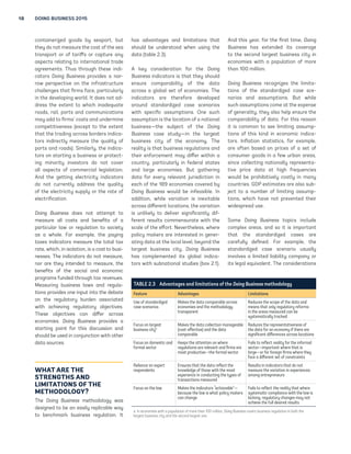 18 DOING BUSINESS 2015 
containerized goods by seaport, but 
they do not measure the cost of the sea 
transport or of tariffs or capture any 
aspects relating to international trade 
agreements. Thus through these indi-cators 
Doing Business provides a nar-row 
perspective on the infrastructure 
challenges that firms face, particularly 
in the developing world. It does not ad-dress 
the extent to which inadequate 
roads, rail, ports and communications 
may add to firms’ costs and undermine 
competitiveness (except to the extent 
that the trading across borders indica-tors 
indirectly measure the quality of 
ports and roads). Similarly, the indica-tors 
on starting a business or protect-ing 
minority investors do not cover 
all aspects of commercial legislation. 
And the getting electricity indicators 
do not currently address the quality 
of the electricity supply or the rate of 
electrification. 
Doing Business does not attempt to 
measure all costs and benefits of a 
particular law or regulation to society 
as a whole. For example, the paying 
taxes indicators measure the total tax 
rate, which, in isolation, is a cost to busi-nesses. 
The indicators do not measure, 
nor are they intended to measure, the 
benefits of the social and economic 
programs funded through tax revenues. 
Measuring business laws and regula-tions 
provides one input into the debate 
on the regulatory burden associated 
with achieving regulatory objectives. 
These objectives can differ across 
economies. Doing Business provides a 
starting point for this discussion and 
should be used in conjunction with other 
data sources. 
WHAT ARE THE 
STRENGTHS AND 
LIMITATIONS OF THE 
METHODOLOGY? 
The Doing Business methodology was 
designed to be an easily replicable way 
to benchmark business regulation. It 
has advantages and limitations that 
should be understood when using the 
data (table 2.3). 
A key consideration for the Doing 
Business indicators is that they should 
ensure comparability of the data 
across a global set of economies. The 
indicators are therefore developed 
around standardized case scenarios 
with specific assumptions. One such 
assumption is the location of a notional 
business—the subject of the Doing 
Business case study—in the largest 
business city of the economy. The 
reality is that business regulations and 
their enforcement may differ within a 
country, particularly in federal states 
and large economies. But gathering 
data for every relevant jurisdiction in 
each of the 189 economies covered by 
Doing Business would be infeasible. In 
addition, while variation is inevitable 
across different locations, the variation 
is unlikely to deliver significantly dif-ferent 
results commensurate with the 
scale of the effort. Nevertheless, where 
policy makers are interested in gener-ating 
data at the local level, beyond the 
largest business city, Doing Business 
has complemented its global indica-tors 
with subnational studies (box 2.1). 
And this year, for the first time, Doing 
Business has extended its coverage 
to the second largest business city in 
economies with a population of more 
than 100 million. 
Doing Business recognizes the limita-tions 
of the standardized case sce-narios 
and assumptions. But while 
such assumptions come at the expense 
of generality, they also help ensure the 
comparability of data. For this reason 
it is common to see limiting assump-tions 
of this kind in economic indica-tors. 
Inflation statistics, for example, 
are often based on prices of a set of 
consumer goods in a few urban areas, 
since collecting nationally representa-tive 
price data at high frequencies 
would be prohibitively costly in many 
countries. GDP estimates are also sub-ject 
to a number of limiting assump-tions, 
which have not prevented their 
widespread use. 
Some Doing Business topics include 
complex areas, and so it is important 
that the standardized cases are 
carefully defined. For example, the 
standardized case scenario usually 
involves a limited liability company or 
its legal equivalent. The considerations 
TABLE 2.3 Advantages and limitations of the Doing Business methodology 
Feature Advantages Limitations 
Use of standardized 
case scenarios 
Makes the data comparable across 
economies and the methodology 
transparent 
Reduces the scope of the data and 
means that only regulatory reforms 
in the areas measured can be 
systematically tracked 
Focus on largest 
business citya 
Makes the data collection manageable 
(cost-effective) and the data 
comparable 
Reduces the representativeness of 
the data for an economy if there are 
significant differences across locations 
Focus on domestic and 
formal sector 
Keeps the attention on where 
regulations are relevant and firms are 
most productive—the formal sector 
Fails to reflect reality for the informal 
sector—important where that is 
large—or for foreign firms where they 
face a different set of constraints 
Reliance on expert 
respondents 
Ensures that the data reflect the 
knowledge of those with the most 
experience in conducting the types of 
transactions measured 
Results in indicators that do not 
measure the variation in experiences 
among entrepreneurs 
Focus on the law Makes the indicators “actionable”— 
because the law is what policy makers 
can change 
Fails to reflect the reality that where 
systematic compliance with the law is 
lacking, regulatory changes may not 
achieve the full desired results 
a. In economies with a population of more than 100 million, Doing Business covers business regulation in both the 
largest business city and the second largest one. 
 