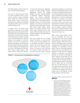 22 DOING BUSINESS 2015 
than 600 regulatory reforms that have 
been informed by Doing Business.11 
One venue for sharing success stories 
in business regulation reform is peer-to- 
peer learning events—workshops 
where officials from different govern-ments 
across a region or even across 
the globe meet to discuss the challenges 
of regulatory reform and to share their 
experiences (figure 2.3). 
In addition, reform committees within 
governments frequently use the Doing 
Business indicators as one input to inform 
their programs for improving the business 
environment. More than 50 economies 
have formed such committees—typically 
at the interministerial level or reporting 
directly to the president or the prime 
minister—to ensure the coordination of 
efforts across agencies. In East and South 
Asia they include Indonesia, the Republic 
of Korea, Malaysia, the Philippines and 
Sri Lanka. In the Middle East and North 
Africa: Algeria, Kuwait, Morocco, Saudi 
Arabia and the United Arab Emirates. 
In Europe and Central Asia: Azerbaijan, 
Croatia, the Czech Republic, Georgia, 
Kazakhstan, Kosovo, the Kyrgyz 
Republic, the former Yugoslav Republic 
of Macedonia, Moldova, Montenegro, 
Poland, the Russian Federation, 
Tajikistan, Ukraine, the United Kingdom 
and Uzbekistan. In Sub-Saharan Africa: 
Botswana, Burundi, the Central African 
Republic, the Comoros, the Democratic 
Republic of Congo, the Republic of Congo, 
Côte d’Ivoire, Guinea, Kenya, Liberia, 
Malawi, Mali, Nigeria, Rwanda, Sierra 
Leone, Togo and Zambia. And in Latin 
America: Chile, Colombia, Costa Rica, the 
Dominican Republic, Guatemala, Mexico, 
Panama and Peru. 
One reason behind the use of Doing 
Business indicators by governments 
is that many of these indicators can 
be considered “actionable,” measuring 
aspects over which governments have 
direct control. For example, govern-ments 
can reduce (or even eliminate) 
the minimum capital requirement for 
new firms. They can invest in company 
and property registries to increase the 
efficiency of these public agencies. They 
can improve the efficiency of tax admin-istration 
by adopting the latest technol-ogies 
to facilitate the preparation, filing 
and payment of taxes by businesses. 
And they can undertake court reforms 
to shorten delays in the enforcement 
of contracts. On the other hand, some 
Doing Business indicators capture costs 
that involve private sector participants, 
such as lawyers, notaries, architects, 
electricians or freight forwarders—costs 
over which governments may have little 
influence in the short run. 
While many Doing Business indica-tors 
are actionable, this does not 
necessarily mean that they are always 
“action-worthy” in a particular context.12 
Business regulation reforms are one ele-ment 
of a strategy aimed at improving 
competitiveness and establishing a solid 
foundation for sustainable economic 
growth. There are many other important 
goals to pursue—such as effective man-agement 
of public finances, adequate 
attention to education and training, 
adoption of the latest technologies to 
boost economic productivity and the 
quality of public services, and appropri-ate 
regard for air and water quality to 
safeguard people’s health. Governments 
have to decide what set of priorities 
best fits the needs they face. To say 
that governments should work toward 
a sensible set of rules for private sector 
activity does not suggest that doing so 
should come at the expense of other 
worthy economic and social goals. 
NOTES 
1. The focus of the Doing Business indicators 
remains the regulatory regime faced by 
domestic firms engaging in economic 
activity in the largest business city of an 
economy. Doing Business was not initially 
designed to inform decisions by foreign 
investors, though investors may in practice 
find the data useful as a proxy for the 
quality of the national investment climate. 
Analysis done in the World Bank Group’s 
Global Indicators Group has shown that 
countries that have sensible rules for 
domestic economic activity also tend to 
FIGURE 2.3 How governments use Doing Business as a policy tool 
Reform committees 
use Doing Business 
indicators to help 
inform programs to 
improve the business 
environment. 
improvements as part 
of broader reform 
Successful business 
regulation reforms 
programs. 
Governments learn 
from one another 
about good practices 
in the areas measured 
by Doing Business. 
Governments use 
Doing Business as a 
tool to stimulate 
regulatory 
 