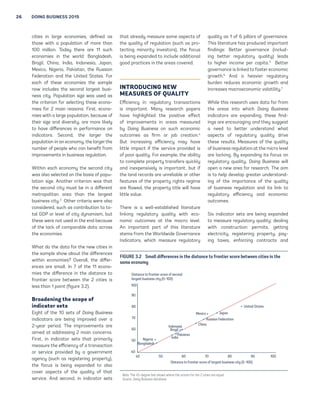 26 DOING BUSINESS 2015 
cities in large economies, defined as 
those with a population of more than 
100 million. Today there are 11 such 
economies in the world: Bangladesh, 
Brazil, China, India, Indonesia, Japan, 
Mexico, Nigeria, Pakistan, the Russian 
Federation and the United States. For 
each of these economies the sample 
now includes the second largest busi-ness 
city. Population size was used as 
the criterion for selecting these econo-mies 
for 2 main reasons: First, econo-mies 
with a large population, because of 
their size and diversity, are more likely 
to have differences in performance on 
indicators. Second, the larger the 
population in an economy, the larger the 
number of people who can benefit from 
improvements in business regulation. 
Within each economy the second city 
was also selected on the basis of popu-lation 
size. Another criterion was that 
the second city must be in a different 
metropolitan area than the largest 
business city.3 Other criteria were also 
considered, such as contribution to to-tal 
GDP or level of city dynamism, but 
these were not used in the end because 
of the lack of comparable data across 
the economies. 
What do the data for the new cities in 
the sample show about the differences 
within economies? Overall, the differ-ences 
are small. In 7 of the 11 econo-mies 
the difference in the distance to 
frontier score between the 2 cities is 
less than 1 point (figure 3.2). 
Broadening the scope of 
indicator sets 
Eight of the 10 sets of Doing Business 
indicators are being improved over a 
2-year period. The improvements are 
aimed at addressing 2 main concerns. 
First, in indicator sets that primarily 
measure the efficiency of a transaction 
or service provided by a government 
agency (such as registering property), 
the focus is being expanded to also 
cover aspects of the quality of that 
service. And second, in indicator sets 
that already measure some aspects of 
the quality of regulation (such as pro-tecting 
minority investors), the focus 
is being expanded to include additional 
good practices in the areas covered. 
INTRODUCING NEW 
MEASURES OF QUALITY 
Efficiency in regulatory transactions 
is important. Many research papers 
have highlighted the positive effect 
of improvements in areas measured 
by Doing Business on such economic 
outcomes as firm or job creation.4 
But increasing efficiency may have 
little impact if the service provided is 
of poor quality. For example, the ability 
to complete property transfers quickly 
and inexpensively is important, but if 
the land records are unreliable or other 
features of the property rights regime 
are flawed, the property title will have 
little value. 
There is a well-established literature 
linking regulatory quality with eco-nomic 
outcomes at the macro level. 
An important part of this literature 
stems from the Worldwide Governance 
Indicators, which measure regulatory 
quality as 1 of 6 pillars of governance. 
This literature has produced important 
findings: Better governance (includ-ing 
better regulatory quality) leads 
to higher income per capita.5 Better 
governance is linked to faster economic 
growth.6 And a heavier regulatory 
burden reduces economic growth and 
increases macroeconomic volatility.7 
While this research uses data far from 
the areas into which Doing Business 
indicators are expanding, these find-ings 
are encouraging and they suggest 
a need to better understand what 
aspects of regulatory quality drive 
these results. Measures of the quality 
of business regulation at the micro level 
are lacking. By expanding its focus on 
regulatory quality, Doing Business will 
open a new area for research. The aim 
is to help develop greater understand-ing 
of the importance of the quality 
of business regulation and its link to 
regulatory efficiency and economic 
outcomes. 
Six indicator sets are being expanded 
to measure regulatory quality: dealing 
with construction permits, getting 
electricity, registering property, pay-ing 
taxes, enforcing contracts and 
FIGURE 3.2 Small differences in the distance to frontier score between cities in the 
same economy 
Distance to frontier score of second 
largest business city (0–100) 
40 
40 
Indonesia China 
Brazil 
Pakistan 
60 
60 
Japan 
Russian Federation 
80 
80 
100 
100 
90 
70 
50 
United States 
Nigeria India 
50 70 90 
Distance to frontier score of largest business city (0–100) 
Bangladesh 
Mexico 
Note: The 45-degree line shows where the scores for the 2 cities are equal. 
Source: Doing Business database. 
 