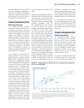 WHAT IS CHANGING IN DOING BUSINESS? 27 
resolving insolvency. The new indica-tors 
being introduced emphasize the 
importance of having the right type of 
regulations. In general, economies with 
less regulation or none at all will have a 
lower score on the new indicators. 
Changes in Doing Business 2015 
Resolving insolvency 
The resolving insolvency indicators 
measure the time, cost and outcome of 
an insolvency process for a case study 
firm and the recovery rate for its secured 
creditors. The indicators have focused 
mainly on the efficiency of the bank-ruptcy 
court system. But by measuring 
the outcome of the process—that is, 
whether the firm continues to operate 
or not—the indicators were already as-sessing 
some dimensions of the quality 
of insolvency regulation. In this year’s 
report the indicators go further, by 
explicitly measuring the strength of the 
legal framework for insolvency. 
A new indicator, the strength of in-solvency 
framework index, measures 
good practices in accordance with the 
World Bank’s Principles for Effective 
Insolvency and Creditor/Debtor Regimes 
and the United Nations Commission on 
International Trade Law’s (UNCITRAL) 
Legislative Guide on Insolvency Law.8 
The index measures 4 aspects. First, it 
records whether debtors and creditors 
have the right to commence liquidation 
proceedings, reorganization proceed-ings 
or both and what standard is used 
to determine whether a debtor is insol-vent. 
Second, it tests what happens 
to the contracts of a debtor during 
insolvency proceedings, whether post-commencement 
financing is permitted 
and what level of priority is granted to 
post-commencement creditors. Third, 
it tests the approval process for a 
reorganization plan as well as certain 
substantive requirements for the plan. 
Finally, it tests the extent to which 
creditors can participate in insolvency 
proceedings as a group as well as the 
rights of individual creditors to litigate 
and appeal decisions that affect their 
rights. 
Under the old methodology the distance 
to frontier score for resolving insolvency 
was based only on the recovery rate, 
which measures the cents on the dollar 
recouped by secured creditors through 
insolvency proceedings. Under the 
new methodology the score is based 
on both the recovery rate and the 
strength of insolvency framework index. 
A comparison of the 2 scores shows 
that many economies have insolvency 
laws that follow some good practices 
even if they may face challenges in 
implementing those laws (figure 3.3). 
For example, Brazil receives a score of 
13 (of 16 possible points) on the strength 
of insolvency framework index while its 
recovery rate is only 25.8% of the estate 
value. Economies not performing well 
on the new indicator are those that use 
foreclosure to resolve the insolvency in 
the Doing Business standardized case. 
Foreclosure is normally a relatively fast 
process, typically resulting in a higher 
recovery rate—but it ignores unsecured 
creditors, something that would not 
be true of a well-designed insolvency 
framework. In Maldives, for example, 
secured creditors should expect to re-cover 
49.9% of the estate value, but the 
country receives a score of only 2 on the 
strength of insolvency framework index. 
For more details on the new index and 
its scoring methodology, see the data 
notes. For a complete discussion of the 
new indicator and an analysis of the 
data, see the case study on resolving 
insolvency. 
Changes in Doing Business 2016 
Registering property 
The registering property indicator 
set has measured the procedures, 
time and cost to transfer a property 
from one company to another since 
2004. Starting in Doing Business 2016, 
the indicator set will be expanded to 
cover the reliability, transparency and 
geographic coverage of land admin-istration 
systems as well as dispute 
resolution for land issues. 
Ensuring the reliability of information 
on property titles is a crucial function 
of land administration systems. To 
FIGURE 3.3 Comparing distance to frontier scores for resolving insolvency under the 
old and new methodologies 
Distance to frontier score for resolving 
insolvency under new methodology 
100 
90 
80 
70 
60 
50 
40 
30 
20 
10 
0 
Maldives 
Brazil 
0 10 20 30 40 50 60 70 80 90 100 
Distance to frontier score for resolving insolvency under old methodology 
Note: Under the new methodology the distance to frontier score for resolving insolvency includes both the recovery 
rate and the strength of insolvency framework index; under the old one it includes only the recovery rate. Both scores 
are based on this year’s data. The 45-degree line shows where the scores under the old and new methodologies are 
equal. The correlation between the 2 scores is 0.90. 
Source: Doing Business database. 
 