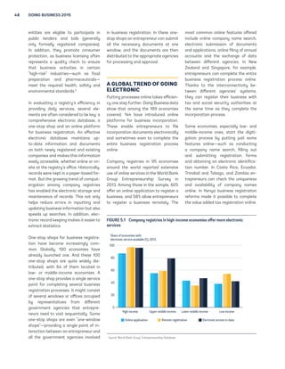 48 DOING BUSINESS 2015 
entities are eligible to participate in 
public tenders and bids (generally 
only formally registered companies). 
In addition, they promote consumer 
protection, as business licensing often 
represents a quality check to ensure 
that business activities in certain 
“high-risk” industries—such as food 
preparation and pharmaceuticals— 
meet the required health, safety and 
environmental standards.5 
In evaluating a registry’s efficiency in 
providing daily services, several ele-ments 
are often considered to be key: a 
comprehensive electronic database, a 
one-stop shop and an online platform 
for business registration. An effective 
electronic database maintains up-to- 
date information and documents 
on both newly registered and existing 
companies and makes this information 
easily accessible, whether online or on-site 
at the registry’s office. Historically, 
records were kept in a paper-based for-mat. 
But the growing trend of comput-erization 
among company registries 
has enabled the electronic storage and 
maintenance of records. This not only 
helps reduce errors in inputting and 
updating business information but also 
speeds up searches. In addition, elec-tronic 
record keeping makes it easier to 
extract statistics. 
One-stop shops for business registra-tion 
have become increasingly com-mon. 
Globally, 100 economies have 
already launched one. And these 100 
one-stop shops are quite widely dis-tributed, 
with 64 of them located in 
low- or middle-income economies. A 
one-stop shop provides a single service 
point for completing several business 
registration processes. It might consist 
of several windows or offices occupied 
by representatives from different 
government agencies that entrepre-neurs 
need to visit sequentially. Some 
one-stop shops are even “one-window 
shops”—providing a single point of in-teraction 
between an entrepreneur and 
all the government agencies involved 
in business registration. In these one-stop 
shops an entrepreneur can submit 
all the necessary documents at one 
window, and the documents are then 
distributed to the appropriate agencies 
for processing and approval. 
A GLOBAL TREND OF GOING 
ELECTRONIC 
Putting processes online takes efficien-cy 
one step further. Doing Business data 
show that among the 189 economies 
covered, 144 have introduced online 
platforms for business incorporation. 
These enable entrepreneurs to file 
incorporation documents electronically 
and sometimes even to complete the 
entire business registration process 
online. 
Company registries in 95 economies 
around the world reported extensive 
use of online services in the World Bank 
Group Entrepreneurship Survey in 
2013. Among those in the sample, 60% 
offer an online application to register a 
business, and 58% allow entrepreneurs 
to register a business remotely. The 
most common online features offered 
include online company name search, 
electronic submission of documents 
and applications, online filing of annual 
accounts and the exchange of data 
between different agencies. In New 
Zealand and Singapore, for example, 
entrepreneurs can complete the entire 
business registration process online. 
Thanks to the interconnectivity be-tween 
different agencies’ systems, 
they can register their business with 
tax and social security authorities at 
the same time as they complete the 
incorporation process. 
Some economies, especially low- and 
middle-income ones, start the digiti-zation 
process by putting just some 
features online—such as conducting 
a company name search, filling out 
and submitting registration forms 
and obtaining an electronic identifica-tion 
number. In Costa Rica, Ecuador, 
Trinidad and Tobago, and Zambia en-trepreneurs 
can check the uniqueness 
and availability of company names 
online. In Kenya business registration 
reforms made it possible to complete 
the value added tax registration online. 
FIGURE 5.1 Company registries in high-income economies offer more electronic 
services 
Share of economies with 
electronic service available (%), 2013 
100 
80 
60 
40 
20 
0 
High income Upper middle income Lower middle income Low income 
Online application Remote registration Electronic access to data 
Source: World Bank Group, Entrepreneurship Database. 
 
