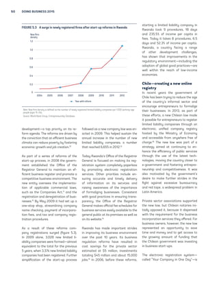 50 DOING BUSINESS 2015 
1.2 
1.0 
0.8 
0.6 
0.4 
0.2 
development—a top priority on its re-form 
agenda. The reforms are driven by 
the conviction that an efficient business 
climate can reduce poverty by fostering 
economic growth and job creation.10 
As part of a series of reforms of the 
start-up process, in 2008 the govern-ment 
established the Office of the 
Registrar General to maintain an ef-ficient 
business register and promote a 
competitive business environment. The 
new entity oversees the implementa-tion 
of applicable commercial laws, 
such as the Companies Act,11 and the 
registration and deregistration of busi-nesses. 
12 By May 2009 it had set up a 
one-stop shop, streamlining company 
name checking, payment of incorpora-tion 
fees, and tax and company regis-tration 
procedures. 
As a result of these reforms com-pany 
registrations surged (figure 5.3). 
In 2009 alone, 3,028 new limited li-ability 
companies were formed—almost 
equivalent to the total for the previous 
5 years, when 3,374 new limited liability 
companies had been registered. Further 
simplification of the start-up process 
followed as a new company law was en-acted 
in 2009. This helped sustain the 
annual increase in the number of new 
limited liability companies, a number 
that reached 6,655 in 2012.13 
Today Rwanda’s Office of the Registrar 
General is focused on making its reg-istration 
system completely paperless 
by promoting electronic registration 
services. Other priorities include en-suring 
accurate and timely delivery 
of information on its services and 
raising awareness of the importance 
of formalizing businesses. Consistent 
with good practices in ensuring trans-parency, 
the Office of the Registrar 
General makes official fee schedules for 
business services easily available to the 
general public at its premises as well as 
on its website.14 
Rwanda has made important strides 
in improving its business environment 
over the past 10 years. Its business 
regulation reforms have resulted in 
cost savings for the private sector 
estimated at $5 million, investments 
totaling $45 million and about 15,000 
jobs.15 In 2006, before these reforms, 
starting a limited liability company in 
Rwanda took 9 procedures, 18 days 
and 235.5% of income per capita in 
fees. Today it takes 8 procedures, 6.5 
days and 52.3% of income per capita. 
Rwanda, a country facing a range 
of other development challenges, 
has shown that improvements in the 
regulatory environment—including the 
adoption of global good practices—are 
well within the reach of low-income 
economies. 
Chile—creating a new online 
registry 
In recent years the government of 
Chile has been trying to reduce the size 
of the country’s informal sector and 
encourage entrepreneurs to formalize 
their businesses. In 2013, as part of 
these efforts, a new Chilean law made 
it possible for entrepreneurs to register 
limited liability companies through an 
electronic, unified company registry 
hosted by the Ministry of Economy 
and accessible from anywhere free of 
charge.16 The new law was part of a 
strategy aimed at continuing to en-hance 
the efficiency of public services 
through the use of the latest tech-nologies, 
moving the country closer to 
e-government and fostering entrepre-neurship 
and competitiveness. It was 
also motivated by the government’s 
desire to make further strides in the 
fight against excessive bureaucracy 
and red tape, a widespread problem in 
Latin America. 
Private sector associations supported 
the new law, but Chilean notaries ini-tially 
opposed it, because it dispensed 
with the requirement for the business 
incorporation services they offered. For 
business owners, however, the new law 
represented an opportunity to save 
time and money and to get access to 
the growing amount of funding that 
the Chilean government was investing 
in business start-ups. 
The electronic registration system— 
called “Your Company in One Day”—is 
FIGURE 5.3 A surge in newly registered firms after start-up reforms in Rwanda 
0 
2004 2005 2006 2007 2008 2009 2010 2011 2012 
Year with reform 
New firm 
density 
Note: New firm density is defined as the number of newly registered limited liability companies per 1,000 working-age 
people (ages 15–64). 
Source: World Bank Group, Entrepreneurship Database. 
 