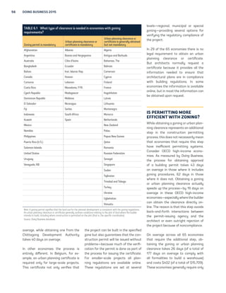 56 DOING BUSINESS 2015 
average, while obtaining one from the 
Chittagong Development Authority 
takes 40 days on average. 
In other economies the process is 
entirely different. In Belgium, for ex-ample, 
an urban planning certificate is 
required only for large-scale projects. 
This certificate not only verifies that 
the project can be built in the specified 
zone but also guarantees that the con-struction 
permit will be issued without 
problems—because much of the verifi-cation 
for the permit is done as part of 
the process for issuing the certificate. 
For smaller-scale projects all plan-ning 
regulations are available online. 
These regulations are set at several 
levels—regional, municipal or special 
zoning—providing several options for 
verifying the regulatory compliance of 
the project. 
In 29 of the 65 economies there is no 
legal requirement to obtain an urban 
planning clearance or certificate. 
But architects normally request a 
certificate because it provides all the 
information needed to ensure that 
architectural plans are in compliance 
with building regulations. In some 
economies the information is available 
online, but in most the information can 
be obtained upon request. 
IS PERMITTING MORE 
EFFICIENT WITH ZONING? 
While obtaining a zoning or urban plan-ning 
clearance represents an additional 
step in the construction permitting 
process, this does not necessarily mean 
that economies that require this step 
have inefficient permitting systems. 
Consider OECD high-income econo-mies. 
As measured by Doing Business, 
the process for obtaining approval 
of a building permit takes 43 days 
on average in those where it includes 
zoning procedures, 62 days in those 
where it does not. Obtaining a zoning 
or urban planning clearance actually 
speeds up the process—by 19 days on 
average in these OECD high-income 
economies—especially where the builder 
can obtain the clearance directly on-line. 
The reason is that this step avoids 
back-and-forth interactions between 
the permit-issuing agency and the 
architect or even outright rejection of 
the project because of noncompliance. 
On average across all 65 economies 
that require the additional step, ob-taining 
the zoning or urban planning 
clearance takes 26 days (of a total of 
177 days on average to comply with 
all formalities to build a warehouse) 
and costs $402 (of a total of $15,709). 
These economies generally require only 
TABLE 6.1 What type of clearance is needed in economies with zoning 
requirements? 
Zoning permit is mandatory 
Urban planning clearance or 
certificate is mandatory 
Urban planning clearance or 
certificate is generally obtained 
but not mandatory 
Afghanistan Albania Algeria 
Argentina Bosnia and Herzegovina Antigua and Barbuda 
Australia Côte d’Ivoire Bahamas, The 
Bangladesh Ecuador Bahrain 
Bolivia Iran, Islamic Rep. Cameroon 
Canada Kosovo Cyprus 
Comoros Lebanon Finland 
Costa Rica Macedonia, FYR France 
Czech Republic Madagascar Kazakhstan 
Dominican Republic Moldova Latvia 
El Salvador Nicaragua Lithuania 
Fiji Serbia Montenegro 
Indonesia South Africa Morocco 
Kuwait Spain Netherlands 
Mexico New Zealand 
Namibia Palau 
Philippines Papua New Guinea 
Puerto Rico (U.S.) Qatar 
Solomon Islands Romania 
United States Russian Federation 
Uruguay Senegal 
Venezuela, RB Singapore 
Sudan 
Tajikistan 
Trinidad and Tobago 
Turkey 
Ukraine 
Uzbekistan 
Vanuatu 
Note: A zoning permit signifies that the land use for the planned development is consistent with the zoning regulations. 
An urban planning clearance or certificate generally outlines conditions relating to the plot of land where the builder 
intends to build, including where construction is permitted on the plot (that is, the specific coordinates). 
Source: Doing Business database. 
 