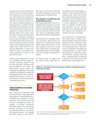 ZONING AND URBAN PLANNING 57 
one procedure to obtain the zoning cer-tificate 
or clearance. Very few require a 
site inspection as part of this process, 
but in those that do, the overall permit-ting 
system tends to be less efficient. In 
Indonesia, for example, a builder must 
first request a city planning permit and 
building site plan—in Jakarta, from the 
zoning office, and in Surabaya, from the 
one-stop shop—then receive an on-site 
inspection and finally receive the city 
planning permit. This process takes 
22 days on average in Jakarta (where 
the entire construction permitting 
process takes 202 days) and 23 days 
in Surabaya (where the entire process 
takes 243 days). By contrast, Namibia 
requires only one zoning procedure: the 
builder must consult with the Town 
Planning Department to ensure that 
the land is in the correct zoning area. 
Zoning approvals are issued on the 
spot and at no cost. 
Overall, zoning requirements can lead 
to more efficient and less costly con-struction 
permitting systems. They 
can help guarantee compliance with 
zoning regulations even before the 
permit-issuing agency receives the 
building permit application. This allows 
architects and engineers to finalize the 
building specifications with the knowl-edge 
that there will be no need to ad-just 
them later in the process because 
of possible zoning issues. 
TWO EXAMPLES OF GOOD 
PRACTICE 
New Zealand and Guatemala both 
provide examples of well-implemented 
zoning systems. In New Zealand all mu-nicipalities 
have a detailed, up-to-date 
zoning plan that has been approved 
through a participatory process and 
supports an efficient construction 
permitting system. And in Guatemala 
planning authorities in the capital 
city recently switched to a mixed-use 
land planning system and digitized 
the zoning maps—all in the span of 
just 5 years. Construction activity has 
increased substantially under the new 
zoning system in Guatemala City. 
New Zealand—an efficient and 
predictable process 
New Zealand illustrates the use of mu-nicipal 
planning and zoning as a tool to 
facilitate the construction permitting 
process. Its planning and zoning regula-tions 
are among the world’s most effi-cient. 
They are comprehensive, predict-able 
and streamlined in implementation. 
New Zealand uses 2 main types of plan-ning 
documents: regional plans and 
district plans. Regional plans specify 
general requirements, such as air and 
water quality and the use of coastal 
areas. District plans are detailed plan-ning 
guidelines that outline the specific 
land use and design requirements for 
builders. 
The district plans are legally bind-ing, 
cover the entire usable land in a 
municipality and are periodically re-viewed 
to ensure that they reflect the 
changing urban needs. Each district 
plan is approved through a participato-ry 
process in which the district council 
holds public hearings to allow residents 
to submit suggestions or objections. 
Once the residents’ comments have 
been processed, the plan becomes 
“operative”—as a statutory document 
that regulates land development ac-tivities 
for the entire municipality. 
This means that all municipalities in 
New Zealand have a detailed, up-to-date 
zoning plan in place that has been 
approved through meaningful public 
involvement. The plan provides inves-tors 
and developers with a reliable ref-erence 
to guide them in the design and 
conceptual stage of a project, before 
they apply for a construction permit. 
And it provides municipal authorities 
with a consistent basis for approving 
or rejecting construction permits, with 
little discretion involved (figure 6.3). 
FIGURE 6.3 New Zealand’s district plans support an efficient, predictable process for 
construction permitting 
The district plan specifies 6 
categories of construction 
projects—ranging from 
permitted to prohibited. 
A project not in the permitted 
category requires a resource 
consent, an official approval 
verifying compliance with the 
resource use requirements of 
the district plan. 
Apply for a 
construction 
permit 
No 
Apply for a 
resource 
consent 
Provide an 
assessment of 
environmental 
effects 
Provide a written 
consent from the 
affected parties 
Undergo 
public 
hearings 
No 
Notify directly 
affected parties and 
obtain the resource 
consent 
Yes 
Yes 
Is the 
land plot in a 
permitted 
zone? 
Is the 
project 
complex? 
Source: “An Everyday Guide to the Resource Manangement Act Series 1.1: Getting in on the Act,” New Zealand, Ministry 
of Environment, http://www.mfe.govt.nz/publications/rma/everyday/overview/. 
 