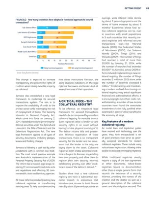 GETTING CREDIT 69 
Sub-Saharan Africa 
Latin America  Caribbean 
OECD high income 
Europe  Central Asia 
East Asia  Pacific 
Middle East  North Africa 
18 29 
7 25 
5 26 
5 21 
10 15 
This change is expected to increase 
transparency and protect the rights of 
creditors when taking movable property 
as collateral. 
Jamaica also established a new legal 
framework to modernize its secured 
transactions system. The aim is to 
improve the availability of credit to the 
private sector while minimizing the risk 
of nonpayment of loans. The Security 
Interests in Personal Property Act, 
which came into force on January 2, 
2014, repealed provisions governing tra-ditional 
securities under the Agricultural 
Loans Act, the Bills of Sale Act and the 
Debenture Registration Act. The new 
legal framework applies to all types of 
security documents, including pledges, 
leases and floating charges. 
Jamaica is following a path laid by other 
jurisdictions with a common law tradi-tion. 
The most recent previous example 
was Australia’s implementation of the 
Personal Property Security Act of 2009. 
The reform had a massive legal scope, re-placing 
77 commonwealth and state acts 
and regulations and affecting 30 com-monwealth, 
state and territory agencies. 
All these reforms entailed creating new 
collateral registries or transforming 
existing ones. To help in understanding 
how these institutions function, the 
Doing Business indicators on the legal 
rights of borrowers and lenders look at 
several features of their operation. 
A CRITICAL PIECE—THE 
COLLATERAL REGISTRY 
To be effective, an integrated legal 
framework for secured transactions 
needs to be accompanied by a modern 
collateral registry for movable assets. 
Such registries allow a lender to take 
security rights in an asset without 
having to take physical custody of it. 
The debtor retains title and posses-sion. 
Without registration of these 
transactions, there is no transparent 
security for the lender and no assur-ance 
that the lender is the only one 
laying claim to the asset. Collateral 
registries both enable potential credi-tors 
or buyers to discover any existing 
liens over property and allow them to 
register their own security interest, 
establishing priority over other credi-tors 
in case of the debtor’s default.10 
Studies show that a new collateral 
registry can have a substantial eco-nomic 
impact. In economies that 
introduce one, access to bank finance 
rises by about 8 percentage points on 
average, while interest rates decline 
by about 3 percentage points and the 
terms of loans increase by about 6 
months.11 Experience shows how ac-tive 
collateral registries can be, even 
in countries with small populations. 
In 5 such countries that recently cre-ated 
registries and reformed secured 
transactions laws—the Marshall 
Islands (2010), the Federated States 
of Micronesia (2007), the Solomon 
Islands (2009), Tonga (2011) and 
Vanuatu (2009)—the number of filings 
had reached a total of more than 
20,000 by January 31, 2014, while 
the number of searches had exceeded 
60,000.12 In Australia, whose 2009 re-form 
included implementing a new col-lateral 
registry, the number of filings 
exceeded 2 million in 2013 alone, while 
the number of searches exceeded 6 
million.13 Implementing and maintain-ing 
a modern and well-functioning col-lateral 
registry may entail significant 
financial and administrative efforts. It 
is encouraging to note that, costs not-withstanding, 
a number of low-income 
countries have found the associated 
investments to be fully justified when 
examined in light of other benefits for 
the economy at large. 
Key features of a modern 
collateral registry 
As model laws and legislative guides 
have evolved with technology over the 
years, they have encapsulated a set 
of good practices that serve as gener-ally 
accepted standards for modern 
collateral registries. These include using 
notice-based registration, allowing online 
access to data and centralizing registries. 
While traditional registries usually 
require a copy of the loan agreement 
or other documents, notice-based 
registries require no documentation 
other than a simple generic form that 
records the existence of a security 
interest, providing the names of the 
creditor and the debtor as well as a 
general description of the collateral 
asset and the obligation secured. This 
FIGURE 8.2—How many economies have adopted a functional approach to secured 
transactions? 
0 5 10 15 20 25 30 35 40 45 50 
South Asia 
Using functional approach Not using functional approach 
2 6 
20 
Number of economies 
Source: Doing Business database. 
 