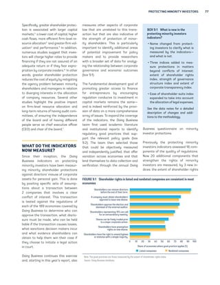 PROTECTING MINORITY INVESTORS 77 
Specifically, greater shareholder protec-tion 
is associated with larger capital 
markets,2 a lower cost of capital, higher 
cash flows, more efficient firm-level re-source 
allocation3 and greater firm val-uation4 
and performance.5 In addition, 
numerous studies suggest that inves-tors 
will charge higher rates to provide 
financing if they are not assured of an 
adequate return or if they fear expro-priation 
by corporate insiders.6 In other 
words, greater shareholder protection 
reduces the cost of equity by mitigating 
the agency problem between minority 
shareholders and managers in relation 
to diverging interests in the allocation 
of company resources. Several other 
studies highlight the positive impact 
on firm-level resource allocation and 
long-term returns of having audit com-mittees, 
of ensuring the independence 
of the board and of having different 
people serve as chief executive officer 
(CEO) and chair of the board.7 
WHAT DO THE INDICATORS 
NOW MEASURE? 
Since their inception, the Doing 
Business indicators on protecting 
minority investors have been measur-ing 
minority shareholder protections 
against directors’ misuse of corporate 
assets for personal gain. This is done 
by positing specific sets of assump-tions 
about a transaction between 
2 companies that involves a clear 
conflict of interest. This transaction 
is tested against the regulations of 
each of the 189 economies covered by 
Doing Business to determine who can 
approve the transaction, what disclo-sure 
must be made, who can be held 
liable if the transaction causes losses, 
what sanctions decision makers incur 
and what evidence shareholders can 
obtain to help them win their case if 
they choose to initiate a legal action 
in court. 
Doing Business continues this exercise 
and, starting in this year’s report, also 
measures other aspects of corporate 
law that are unrelated to this trans-action 
but that are also indicative of 
the strength of protection of minor-ity 
shareholders. This is particularly 
important to identify additional areas 
of potential improvement for policy 
makers and to provide researchers 
with a broader set of data for analyz-ing 
the relationship between corporate 
governance and economic outcomes 
(box 9.1). 
The fundamental development goal of 
promoting greater access to finance 
for entrepreneurs by encouraging 
regulation conducive to investment in 
capital markets remains the same— 
and is indeed reinforced by the provi-sion 
of data on a more comprehensive 
array of issues. To expand the coverage 
of the indicators, the Doing Business 
team first used academic literature 
and institutional reports to identify 
regulatory good practices that sup-port 
the relevant policy goals (box 
9.2). The team then selected those 
that could be objectively measured 
and independently justified, that offer 
variation across economies and that 
lend themselves to data collection and 
verification through the annual Doing 
BOX 9.1 What is new in the 
protecting minority investors 
indicators? 
ě Name changed from protect-ing 
investors to clarify what is 
measured by the indicators— 
and what is not. 
ě Three indices added to mea-sure 
protections in matters 
beyond conflicts of interest: 
extent of shareholder rights 
index, strength of governance 
structure index and extent of 
corporate transparency index. 
ě Ease of shareholder suits index 
expanded to take into account 
the allocation of legal expenses. 
See the data notes for a detailed 
description of changes and addi-tions 
to the methodology. 
Business questionnaire on minority 
investor protections. 
Previously the protecting minority 
investors indicators assessed 18 com-ponents 
of the quality of regulations. 
Now 20 additional components that 
strengthen the rights of minority 
investors are measured, by 3 new in-dices: 
the extent of shareholder rights 
FIGURE 9.1 Shareholder rights in listed and nonlisted companies are consistent in most 
economies 
0 10 20 30 40 50 60 70 80 90 100 
Shareholders can remove directors 
before the end of their term. 
A company must obtain shareholders’ 
approval to issue new shares. 
Shareholders approve the election and 
dismissal of the external auditor. 
Shareholders representing 10% can call 
for an extraordinary meeting. 
Shares can be freely traded prior 
to a major corporate action. 
Shareholders have preemption 
rights on new shares. 
Shareholders have the right to amend bylaws 
or statutes with a simple majority. 
Share of economies where good practice applies (%) 
Listed companies Nonlisted companies 
Note: The good practices are those measured by the extent of shareholder rights index. 
Source: Doing Business database. 
 