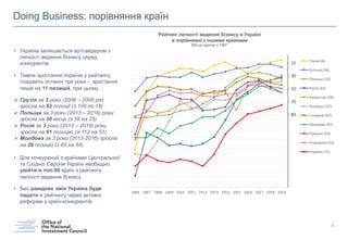 Ukraine: Ease of Doing Business ranking 2019 | PDF