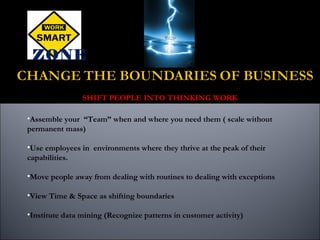 •Assemble your “Team” when and where you need them ( scale without
permanent mass)
•Use employees in environments where they thrive at the peak of their
capabilities.
•Move people away from dealing with routines to dealing with exceptions
•View Time & Space as shifting boundaries
•Institute data mining (Recognize patterns in customer activity)
SHIFT PEOPLE INTO THINKING WORK
ZONE
 