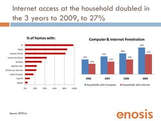 Internet access at the household doubled in
        the 3 years to 2009, to 27%

                            % of homes wi...