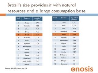 Brazil’s size provides it with natural
   resources and a large consumption base
                Rank       Country      A...