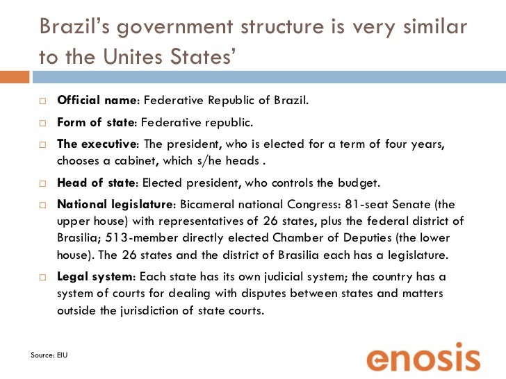 business in brazil an introduction what is the form of government in brazil